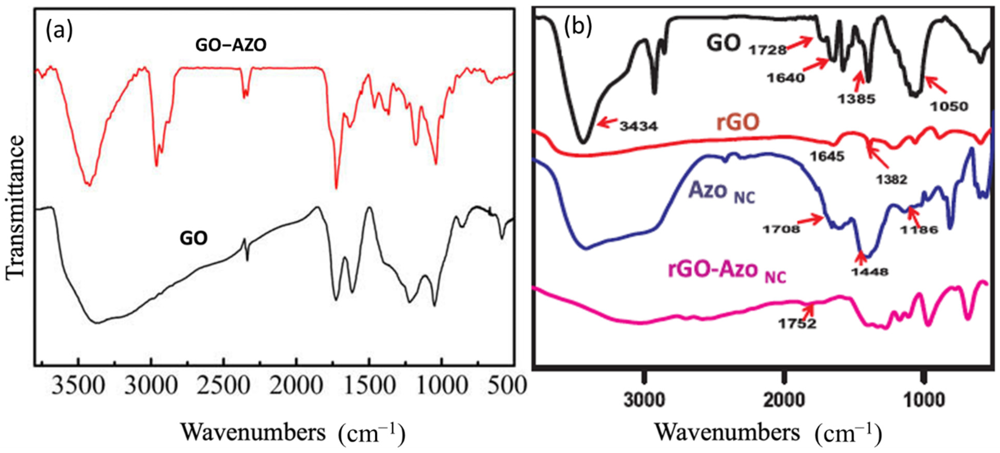 Nanomaterials 11 02211 g018