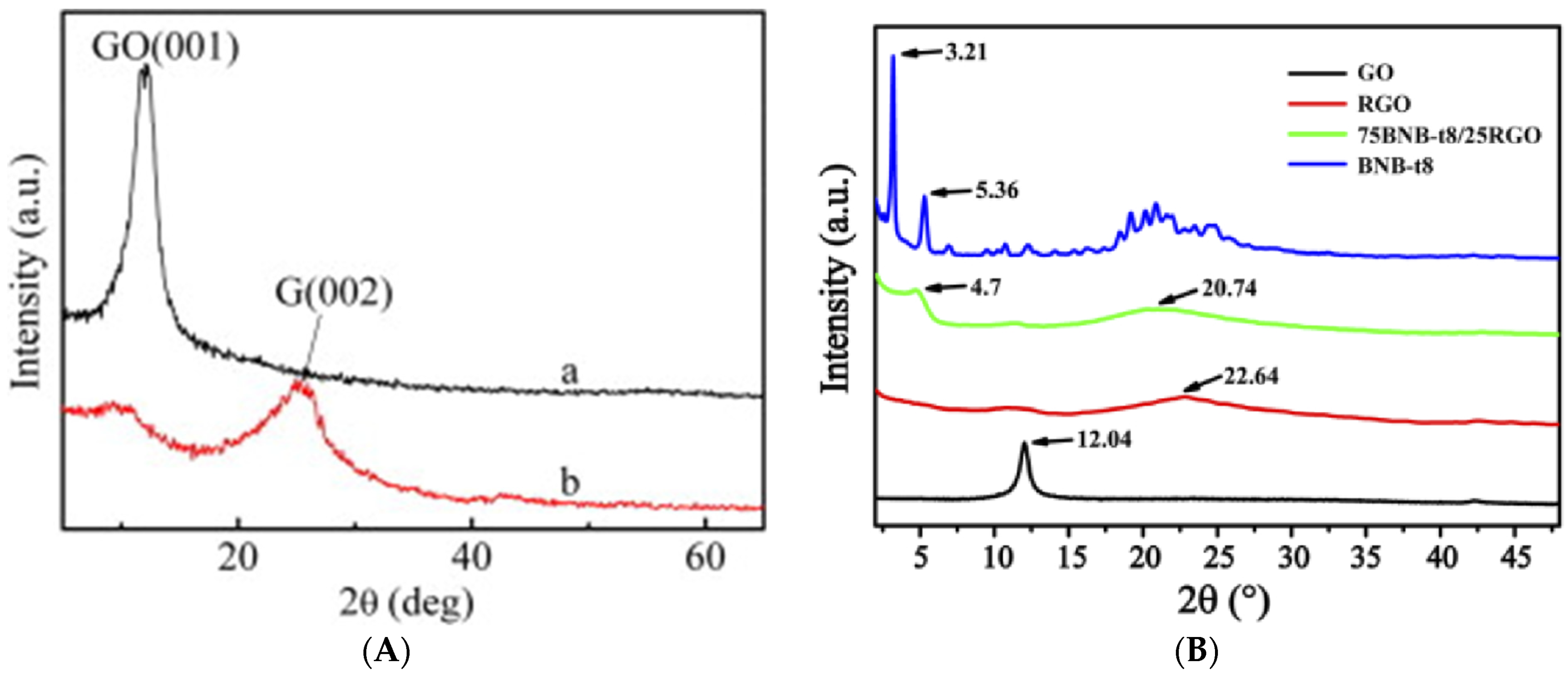 Nanomaterials 11 02211 g019