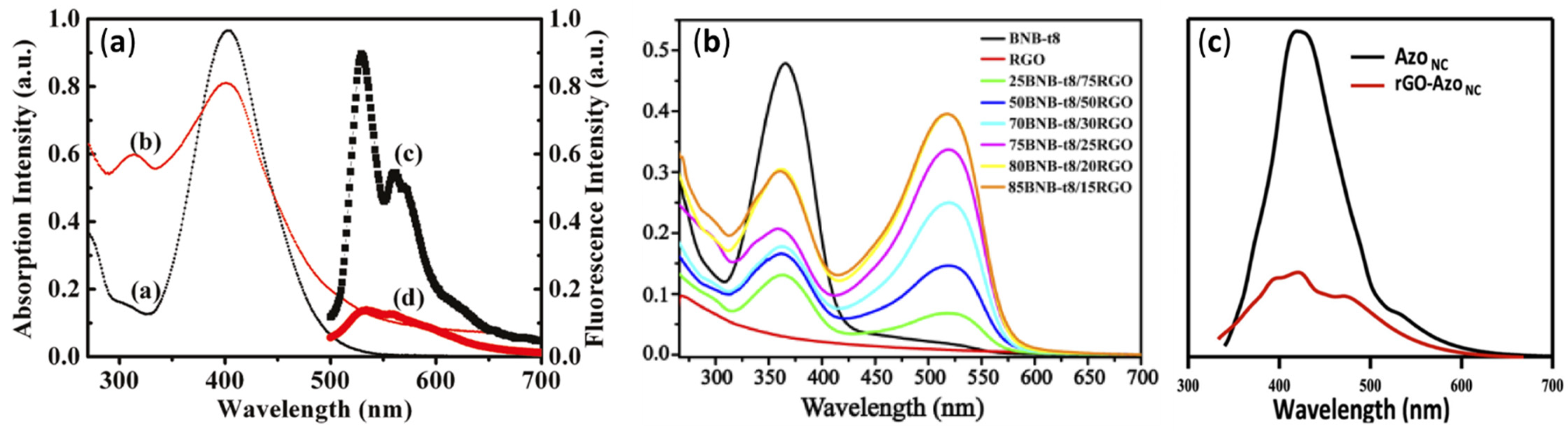 Nanomaterials 11 02211 g020