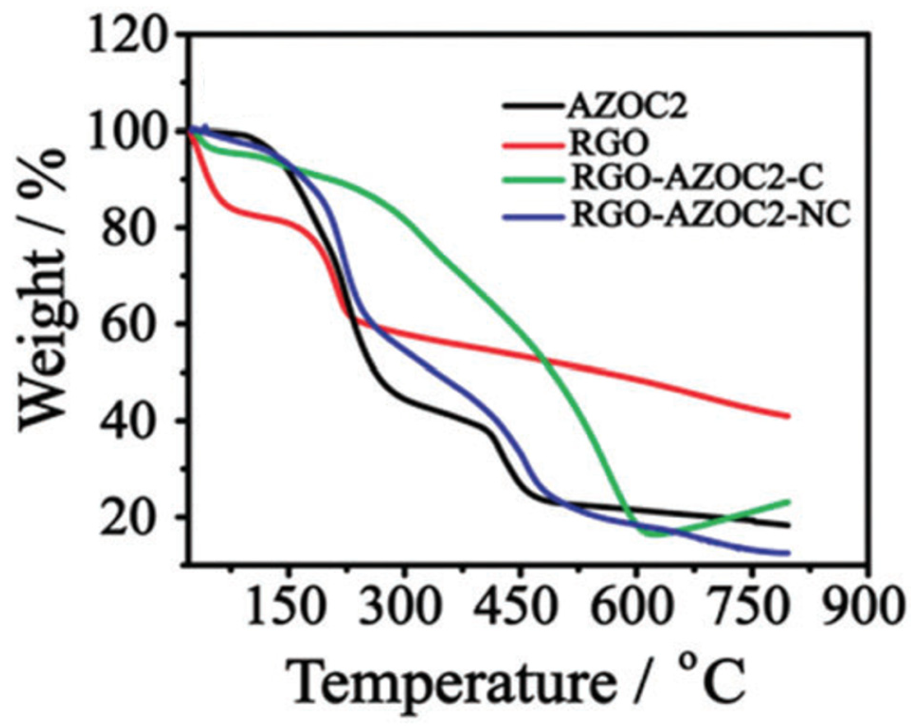 Nanomaterials 11 02211 g022