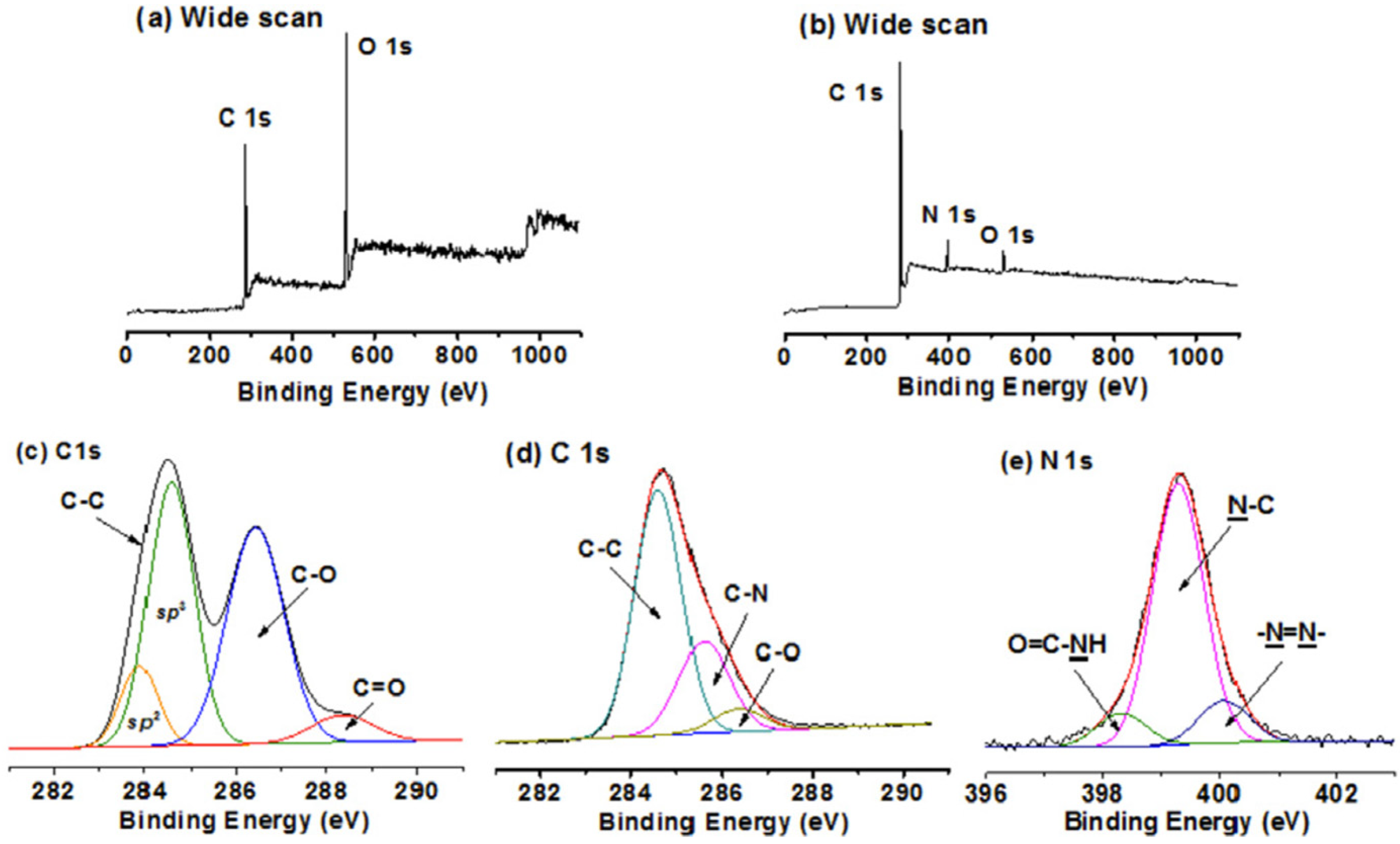 Nanomaterials 11 02211 g023