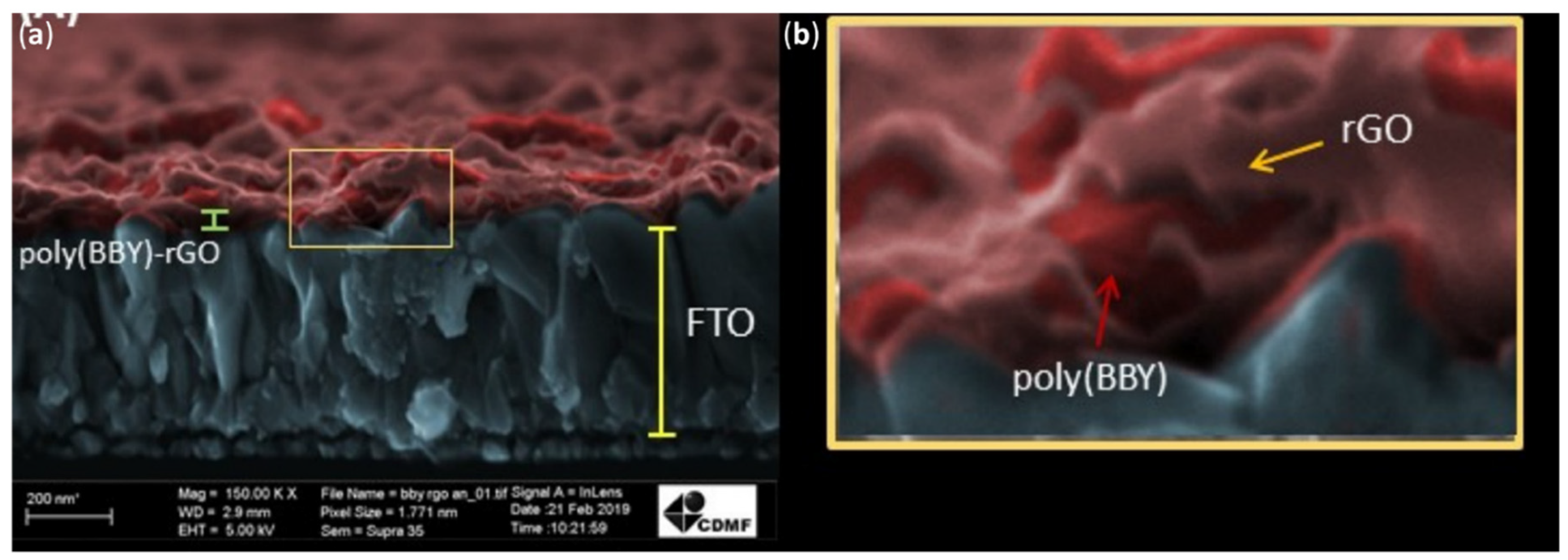 Nanomaterials 11 02211 g025