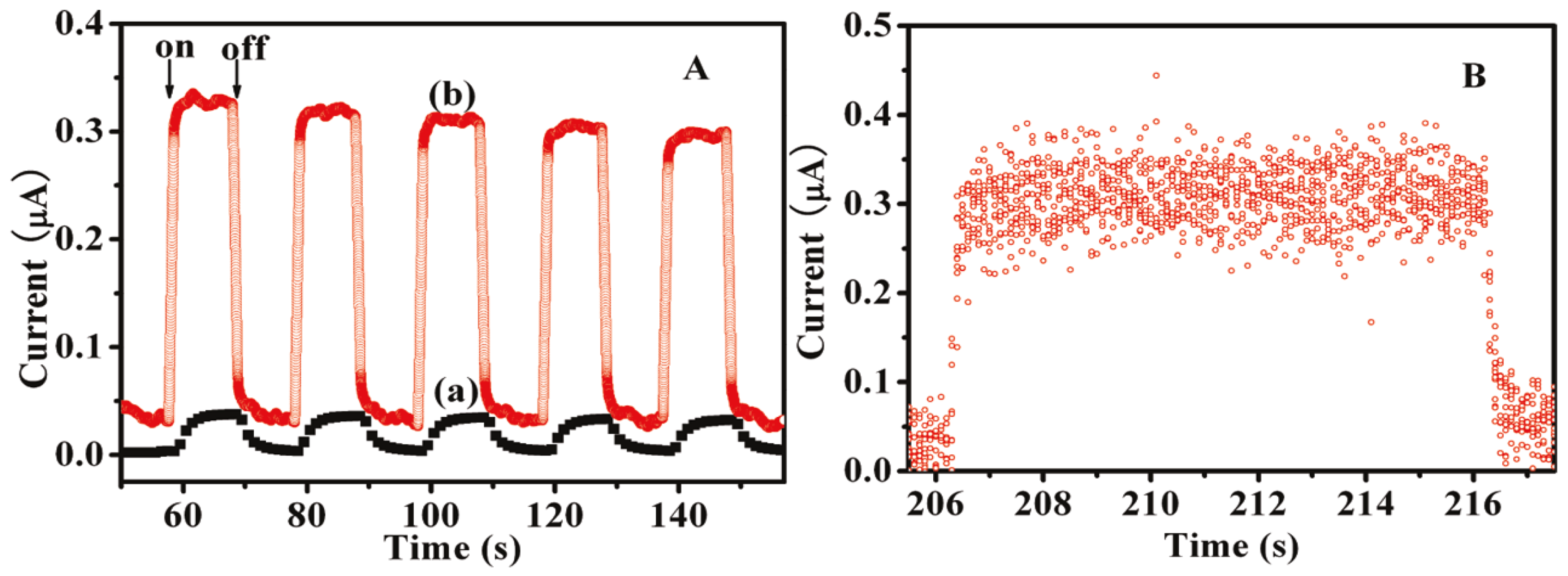 Nanomaterials 11 02211 g026