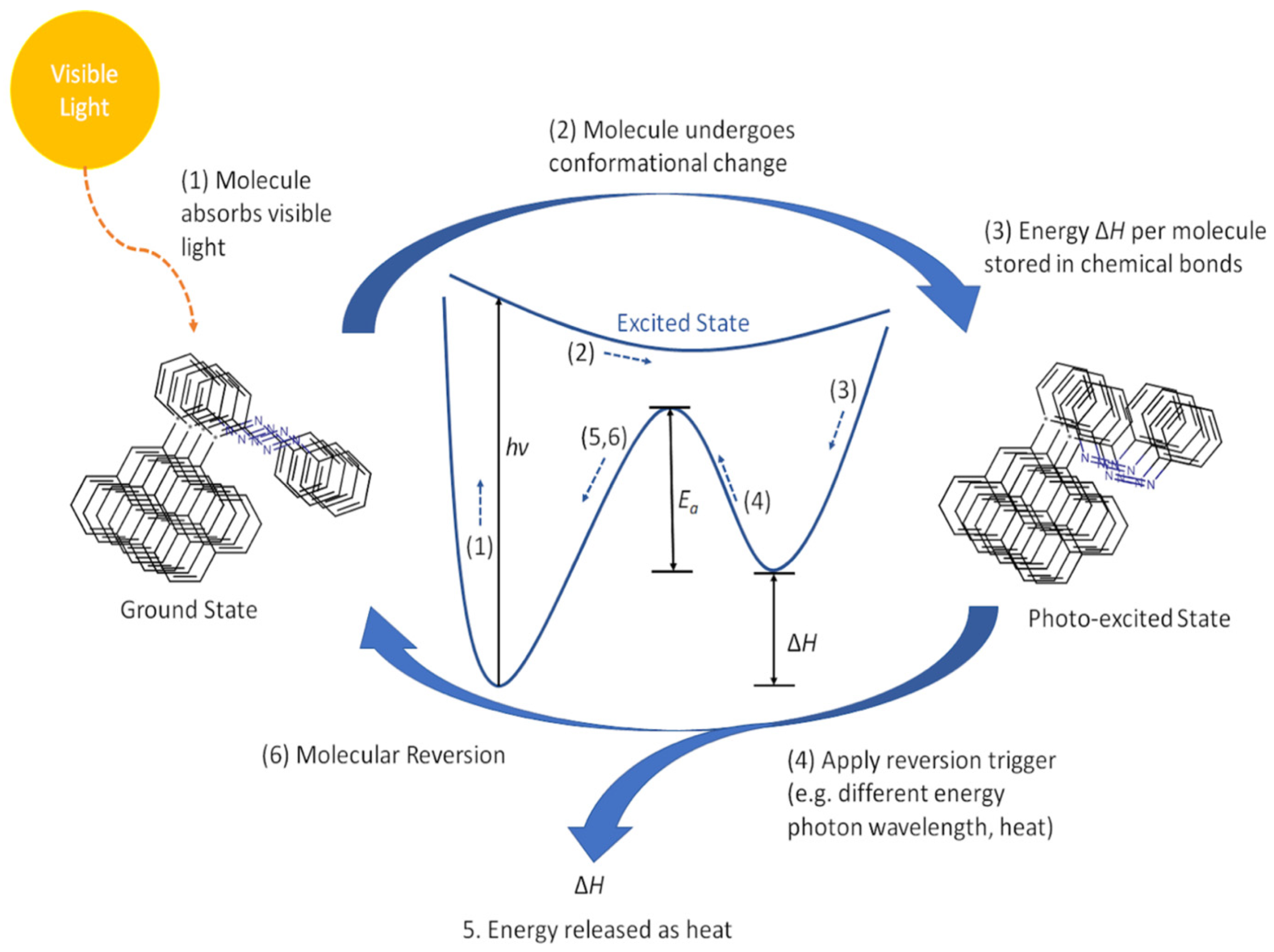 Nanomaterials 11 02211 g029