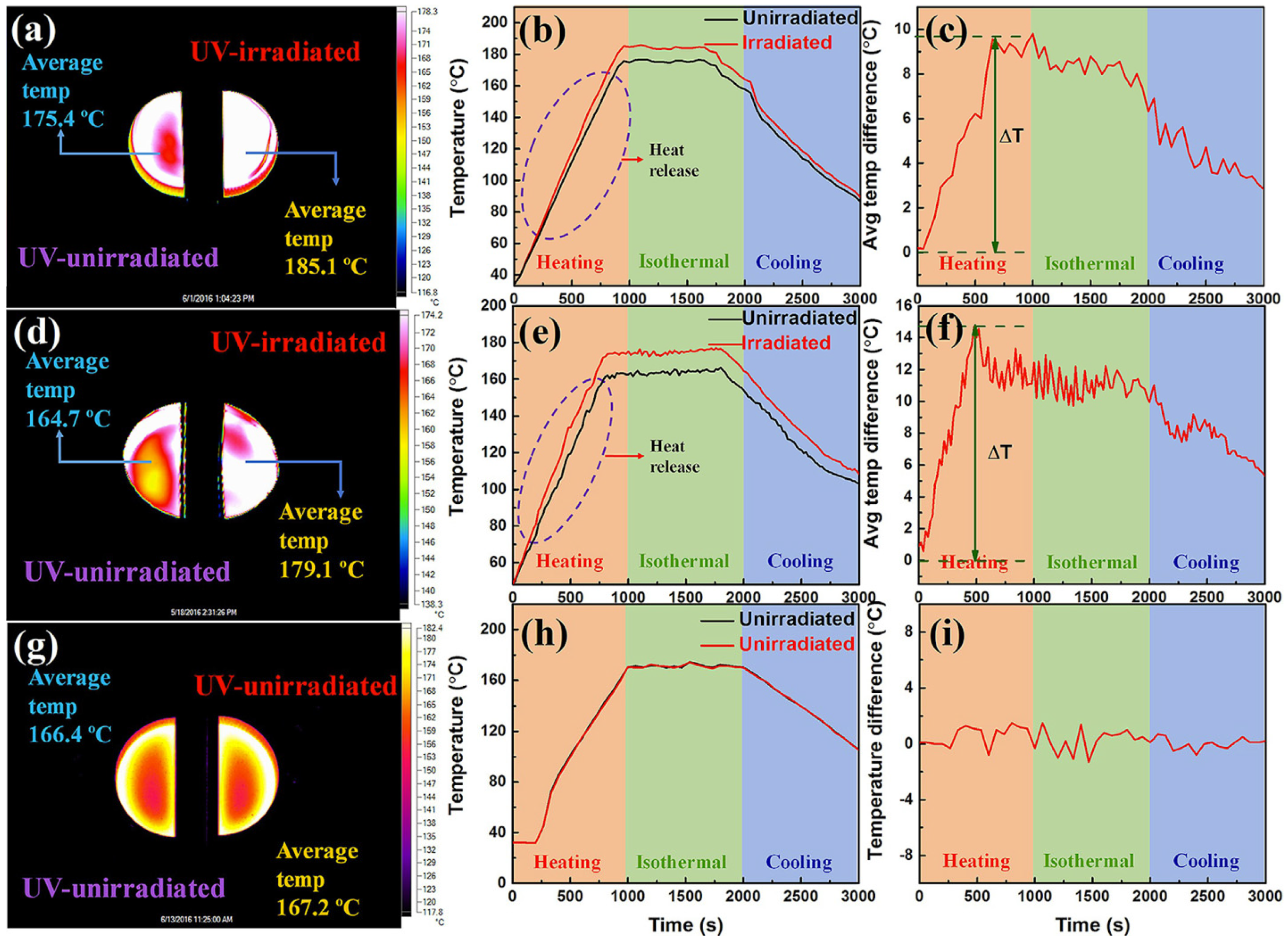 Nanomaterials 11 02211 g030