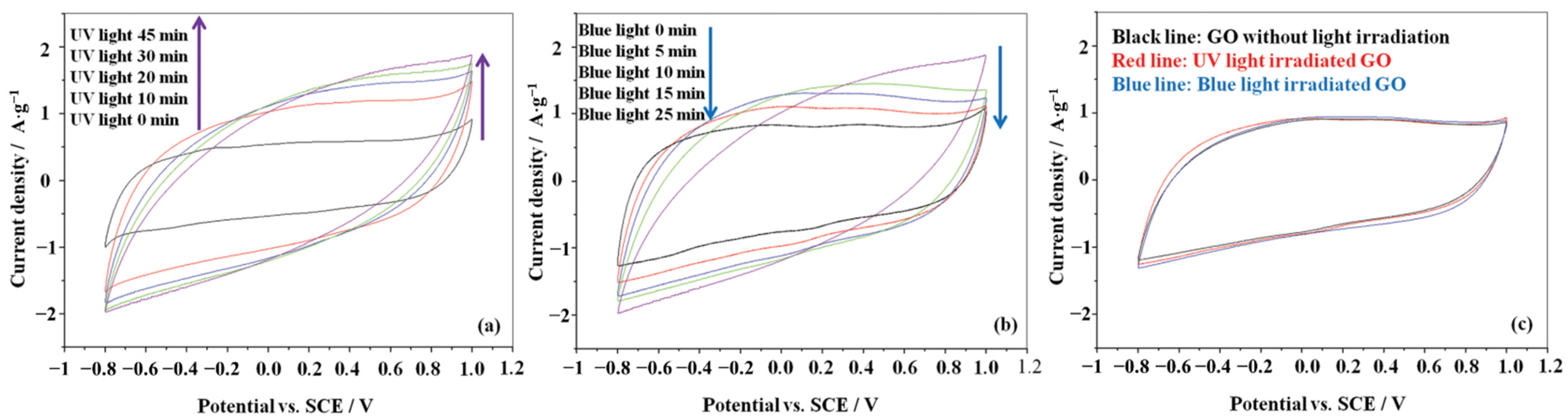 Nanomaterials 11 02211 g031