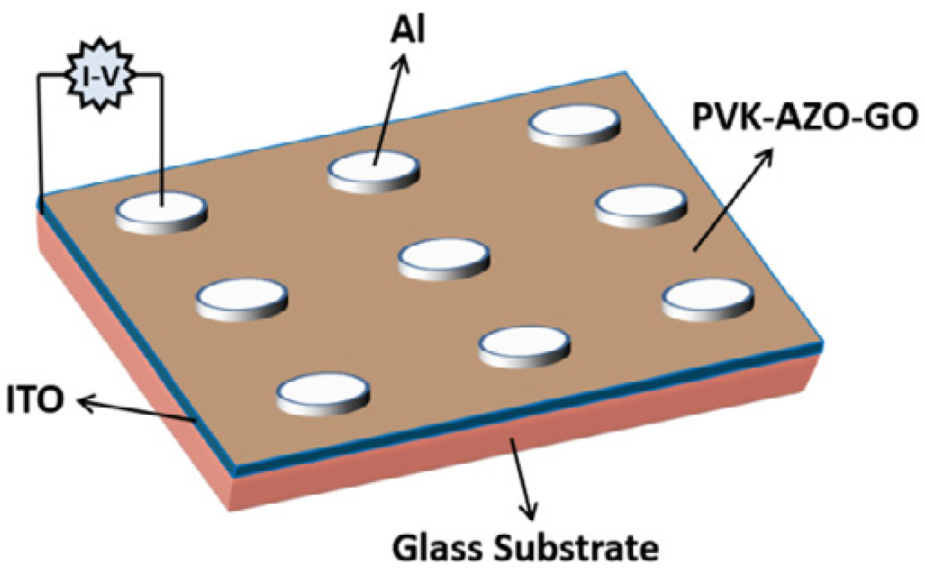 Nanomaterials 11 02211 g032