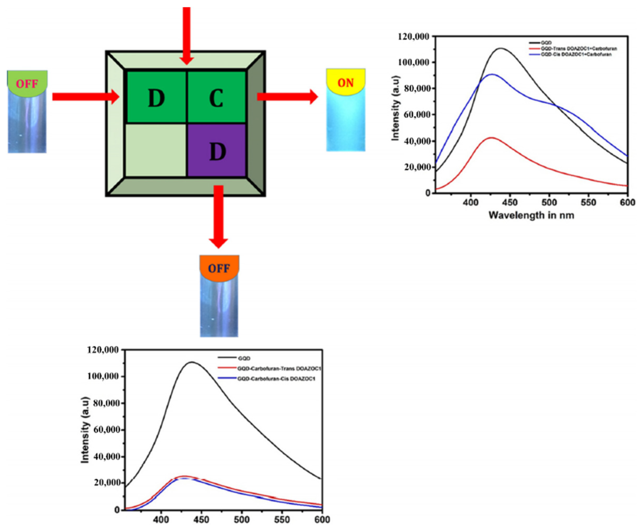 Nanomaterials 11 02211 g033