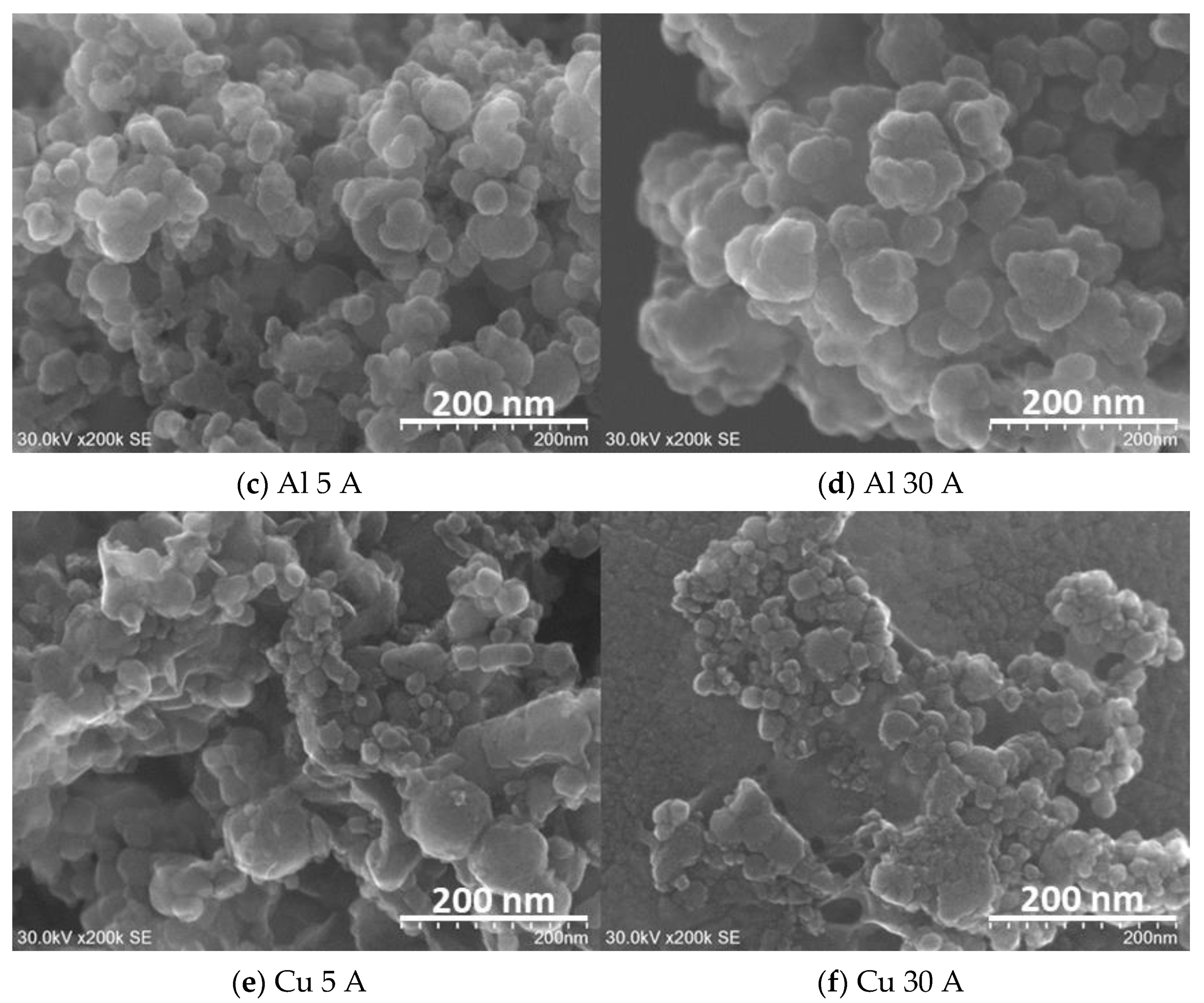 Nanomaterials 11 02214 g003b