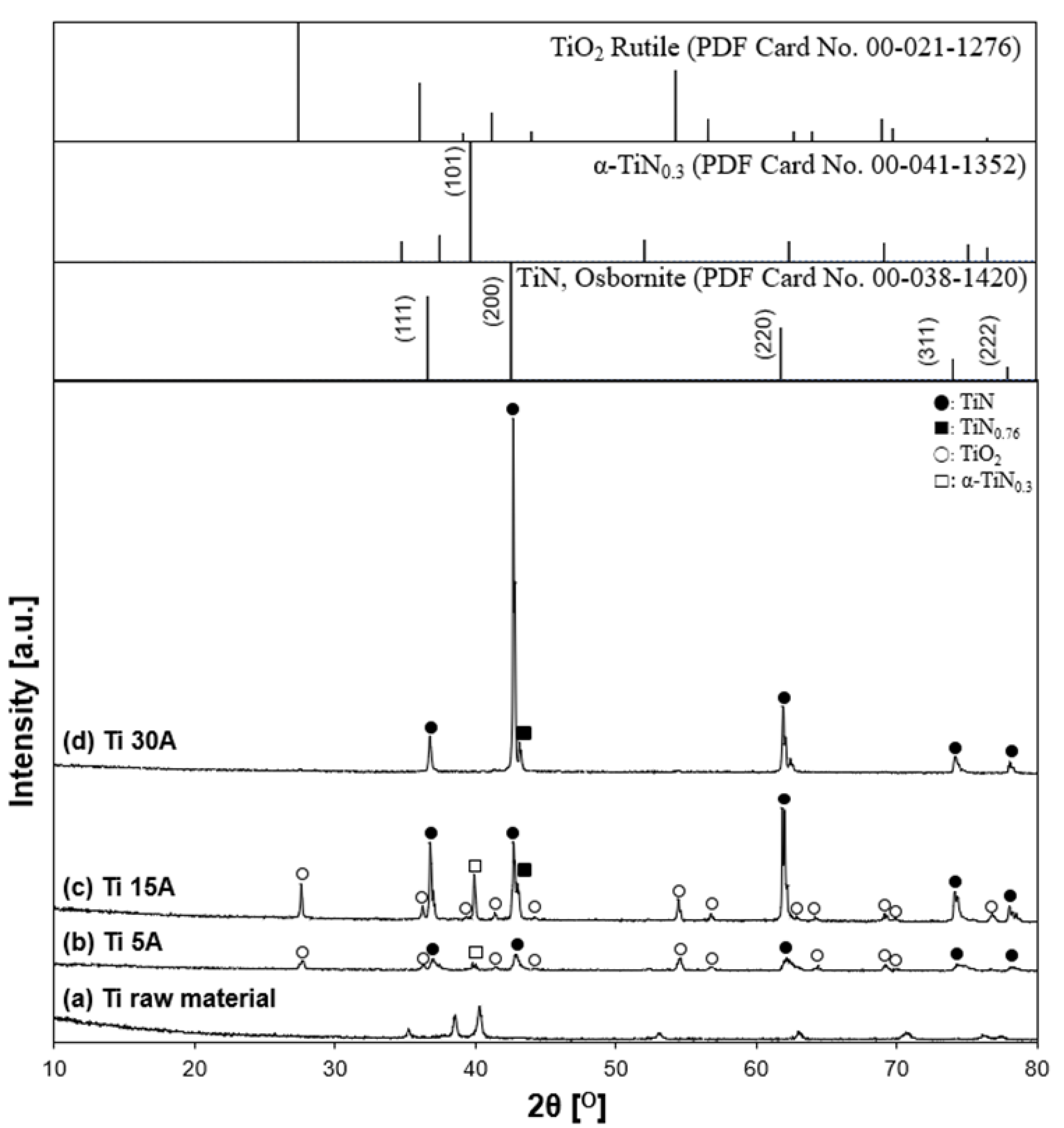 Nanomaterials 11 02214 g011
