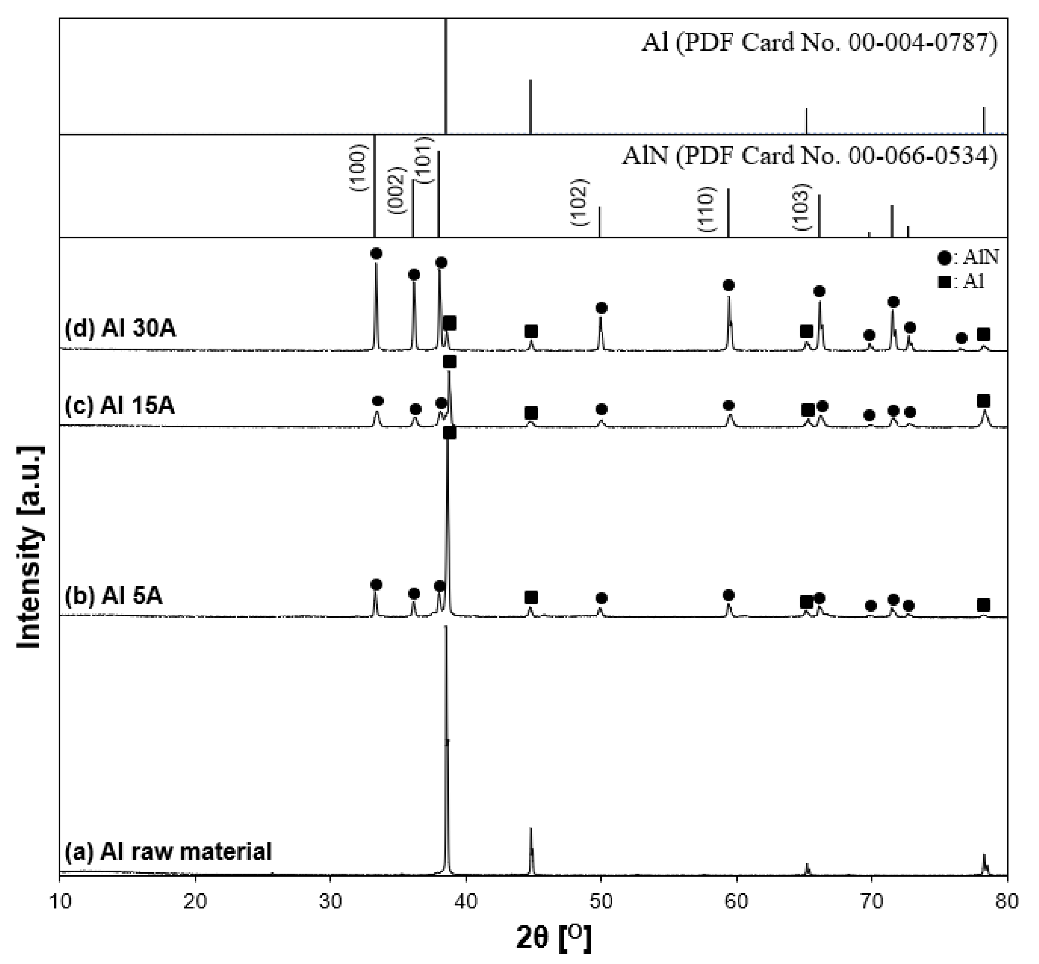 Nanomaterials 11 02214 g012