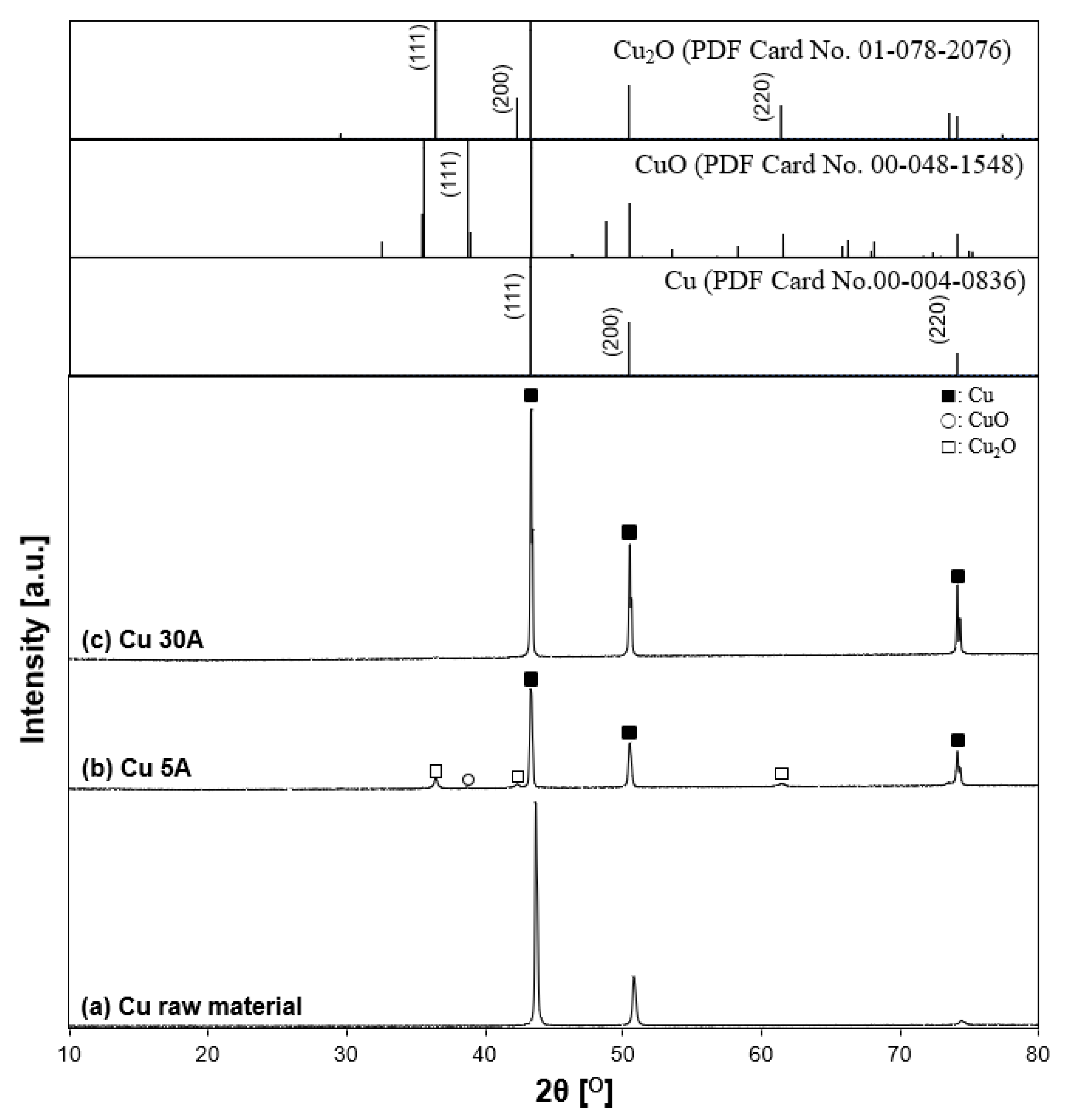 Nanomaterials 11 02214 g013