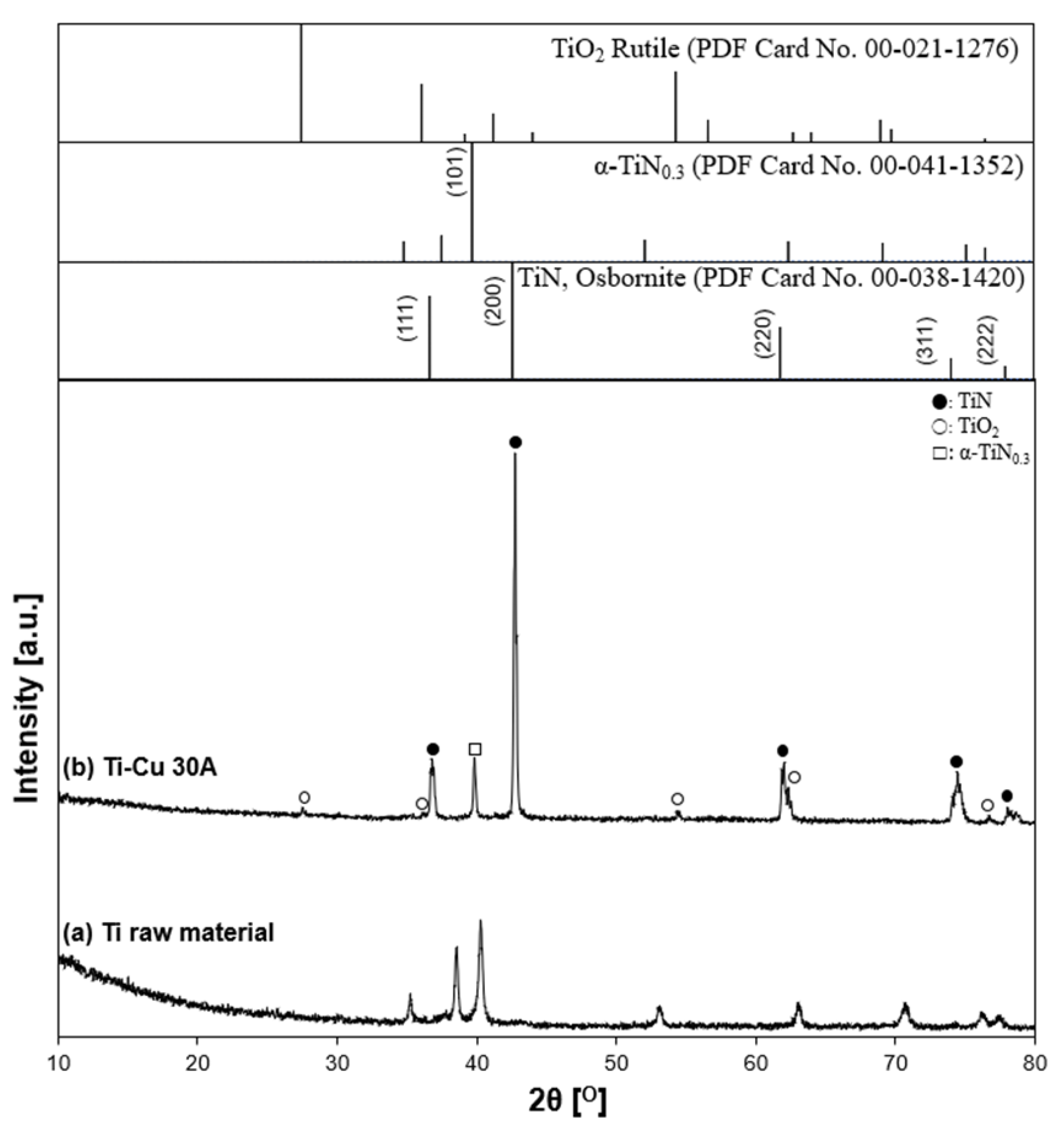 Nanomaterials 11 02214 g015