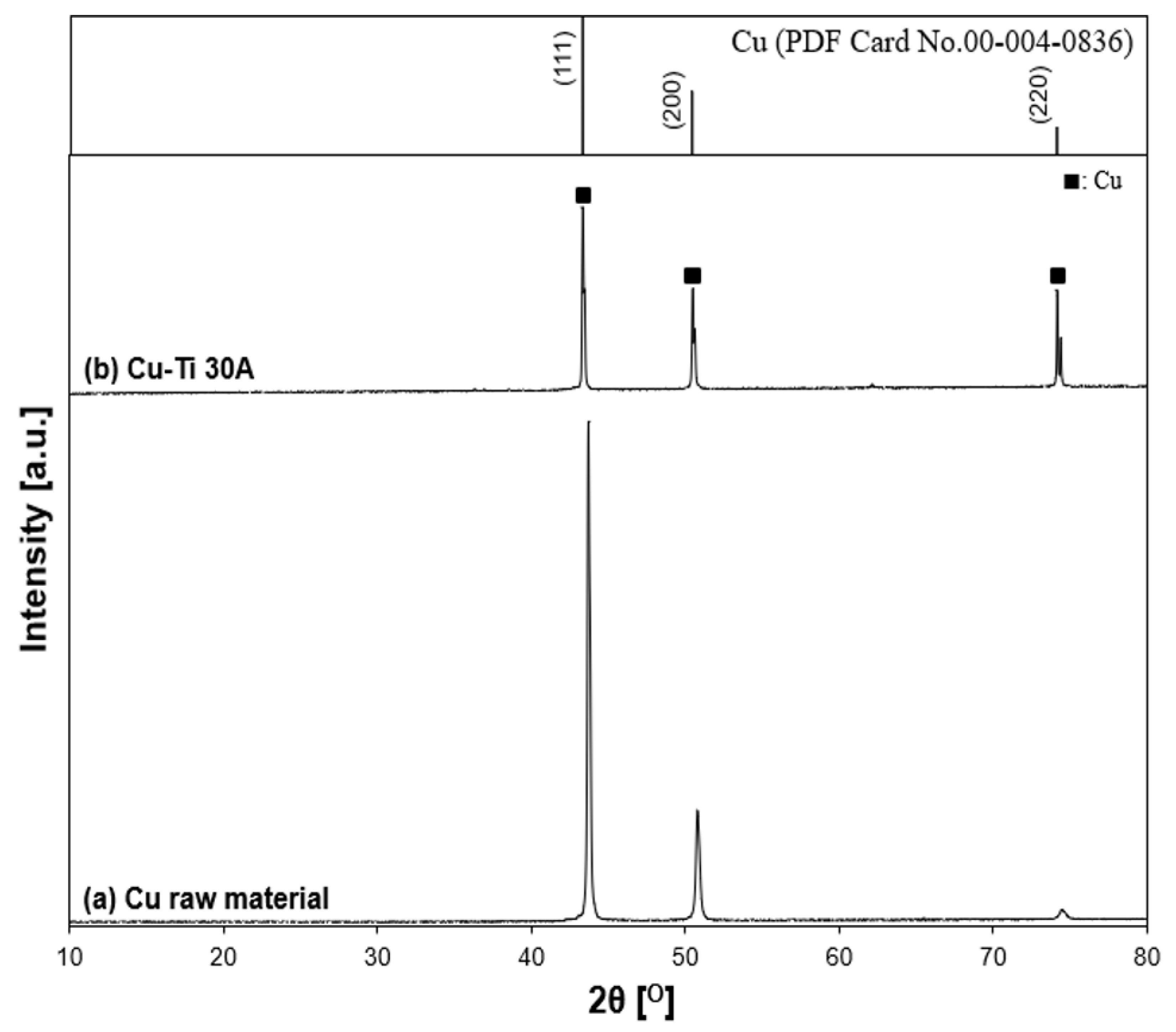 Nanomaterials 11 02214 g016