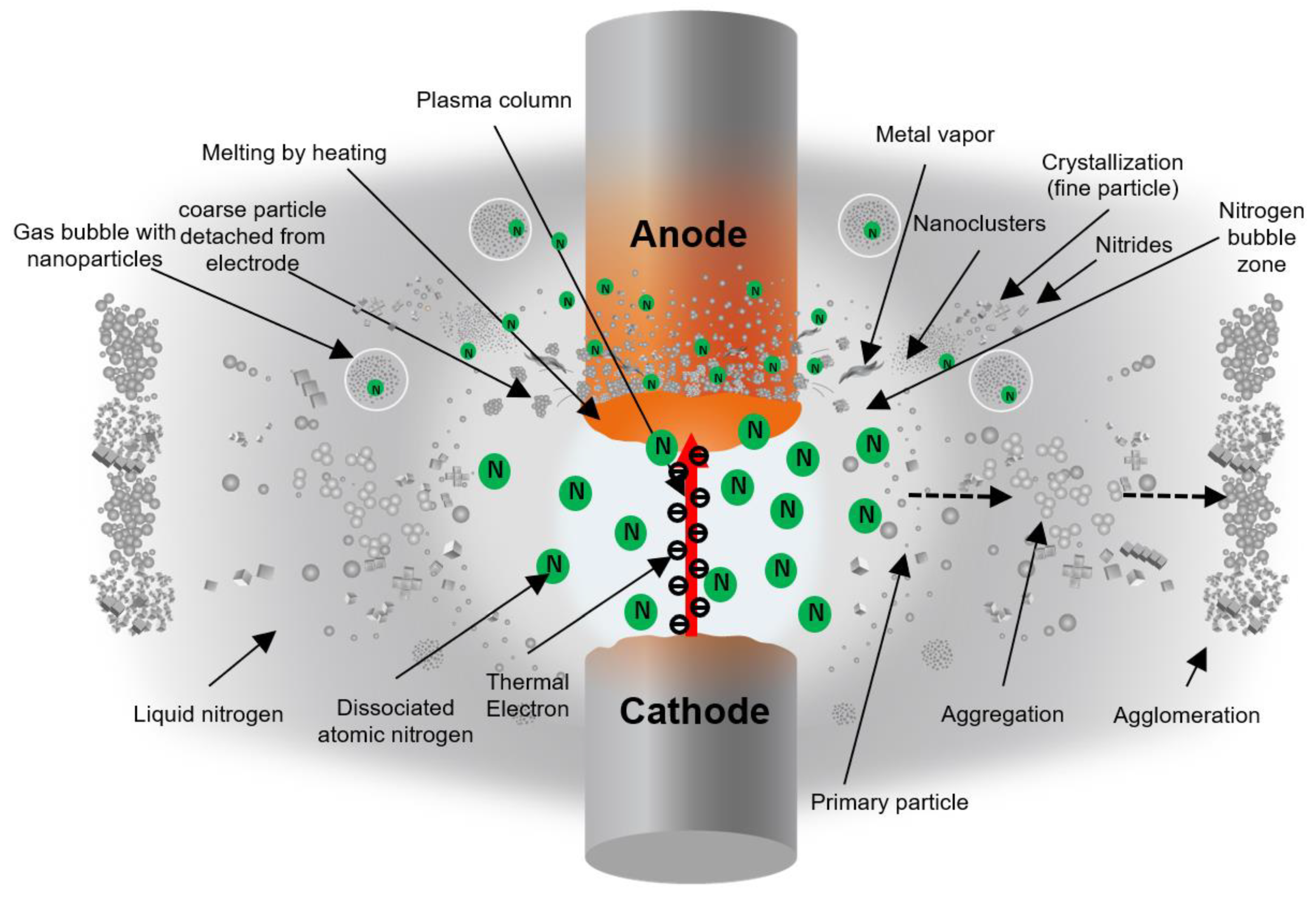 Nanomaterials 11 02214 g017