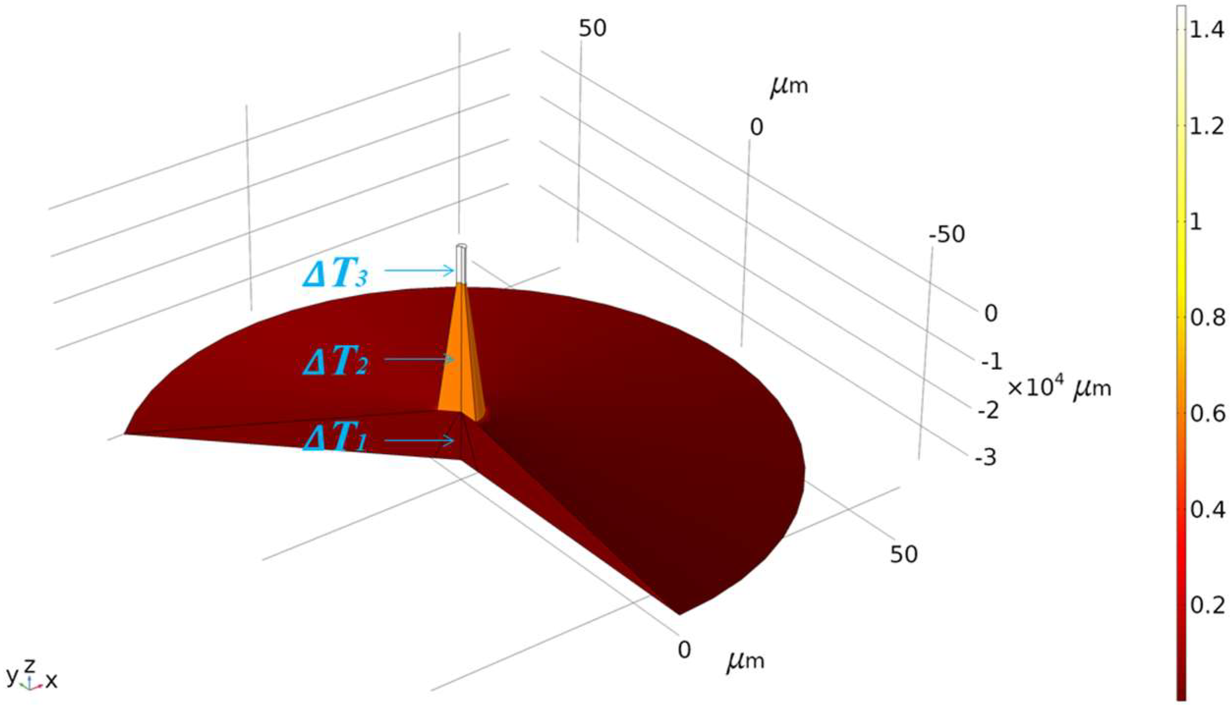 Nanomaterials 11 02215 g003