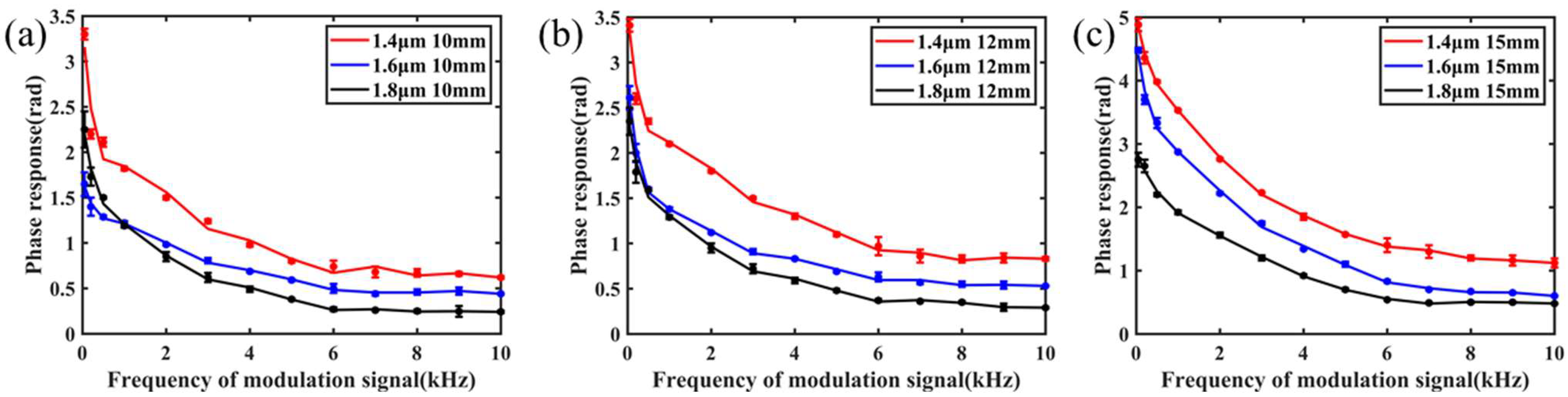 Nanomaterials 11 02215 g006
