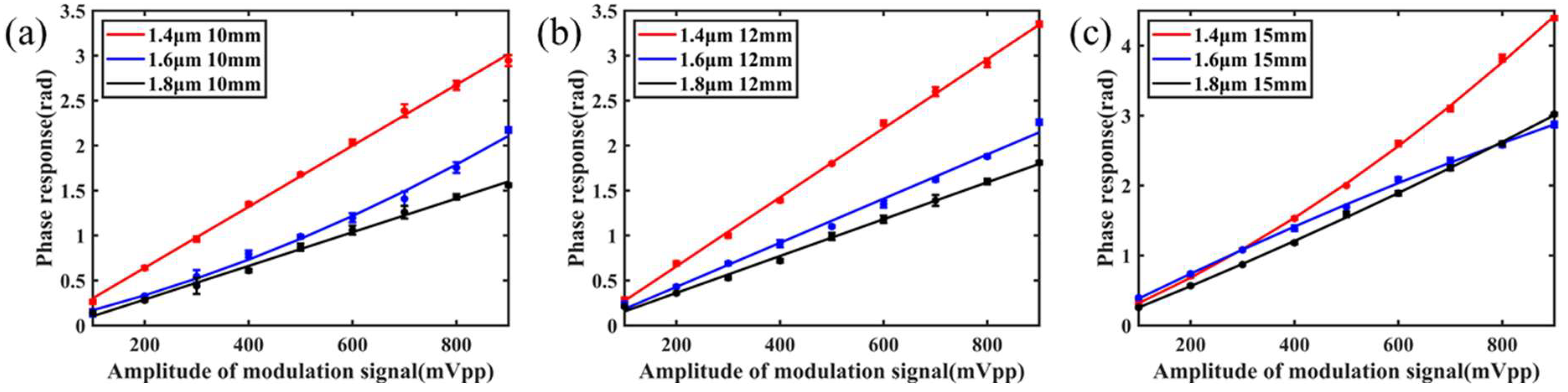 Nanomaterials 11 02215 g007