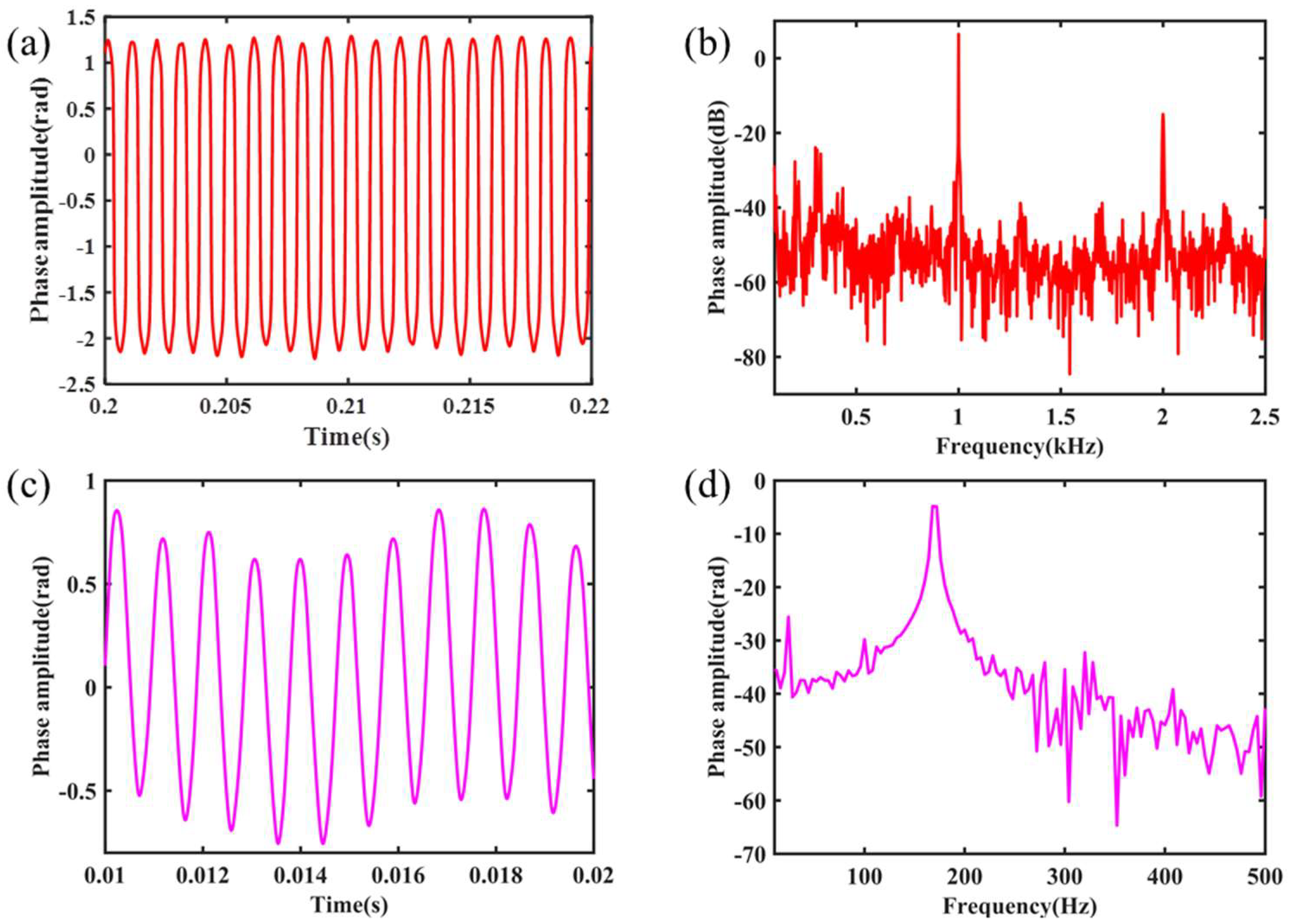 Nanomaterials 11 02215 g008