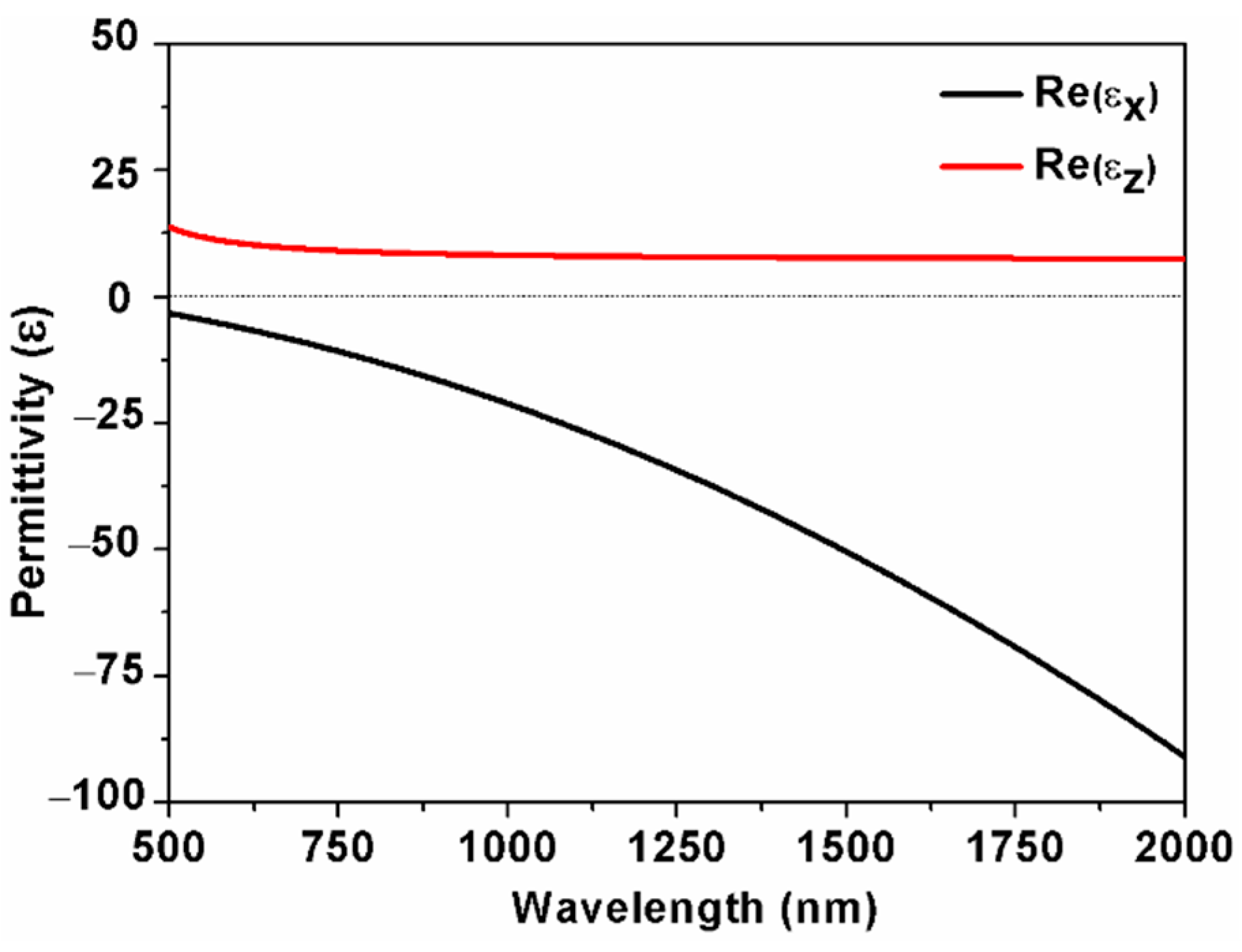 Nanomaterials 11 02220 g002