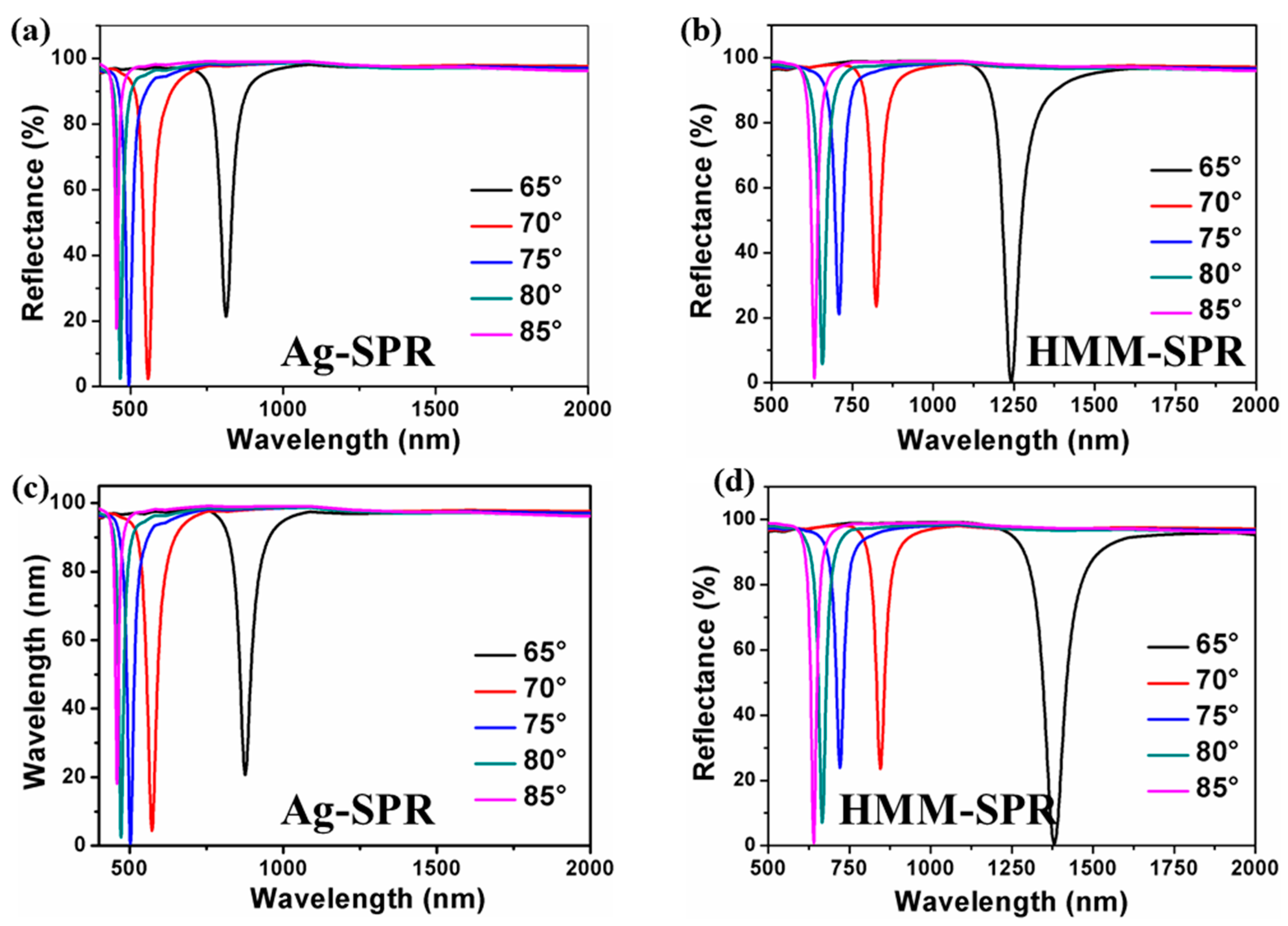 Nanomaterials 11 02220 g003