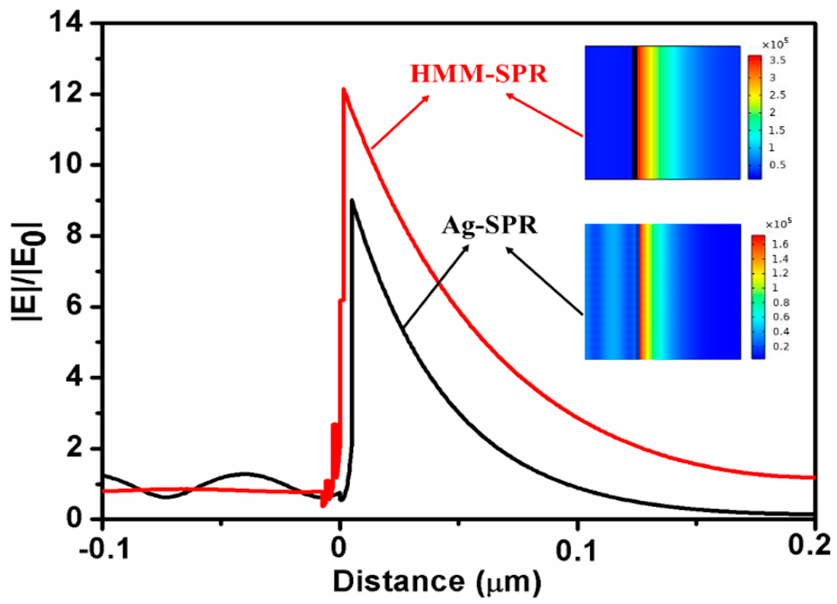 Nanomaterials 11 02220 g004