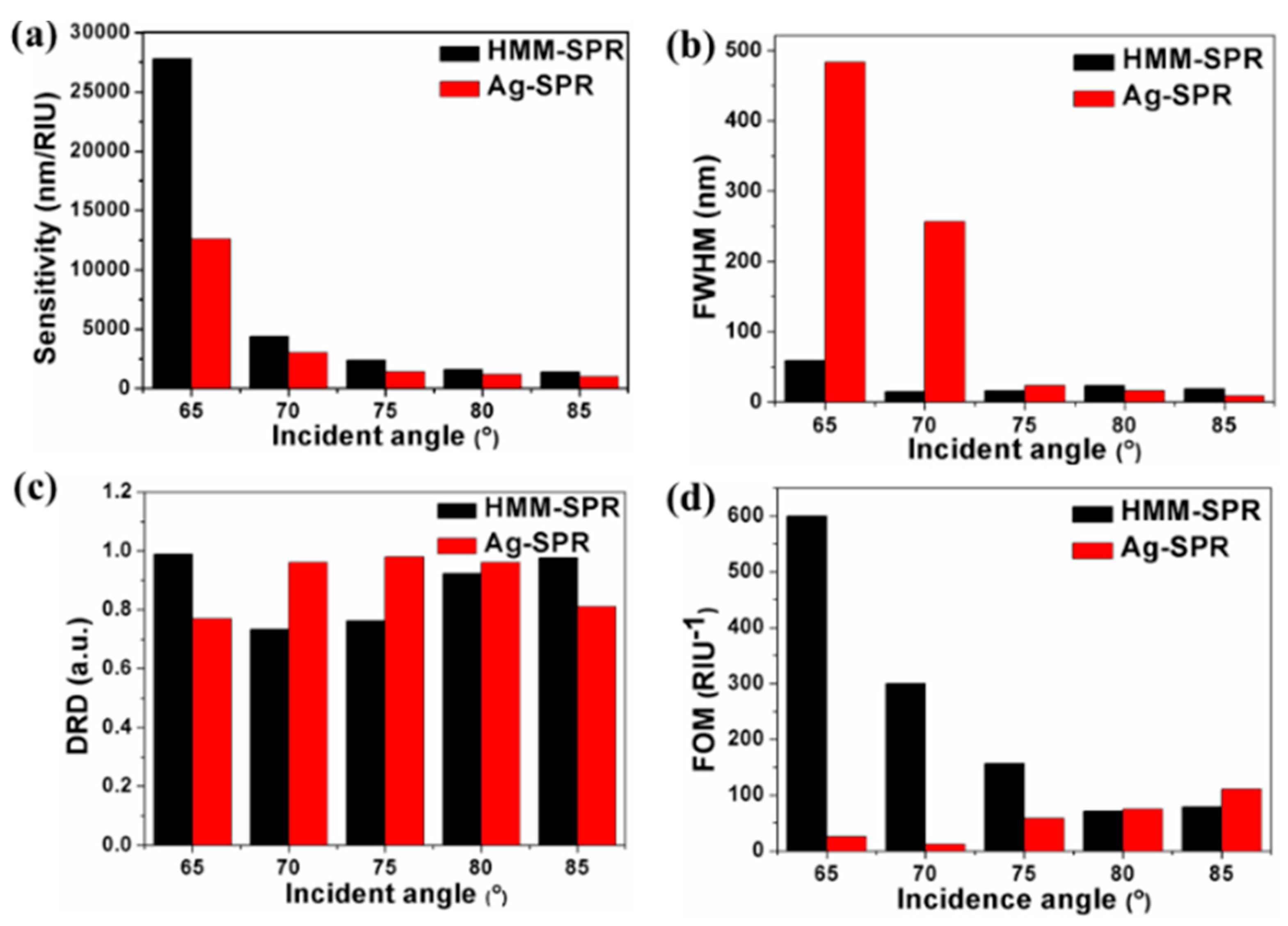 Nanomaterials 11 02220 g005