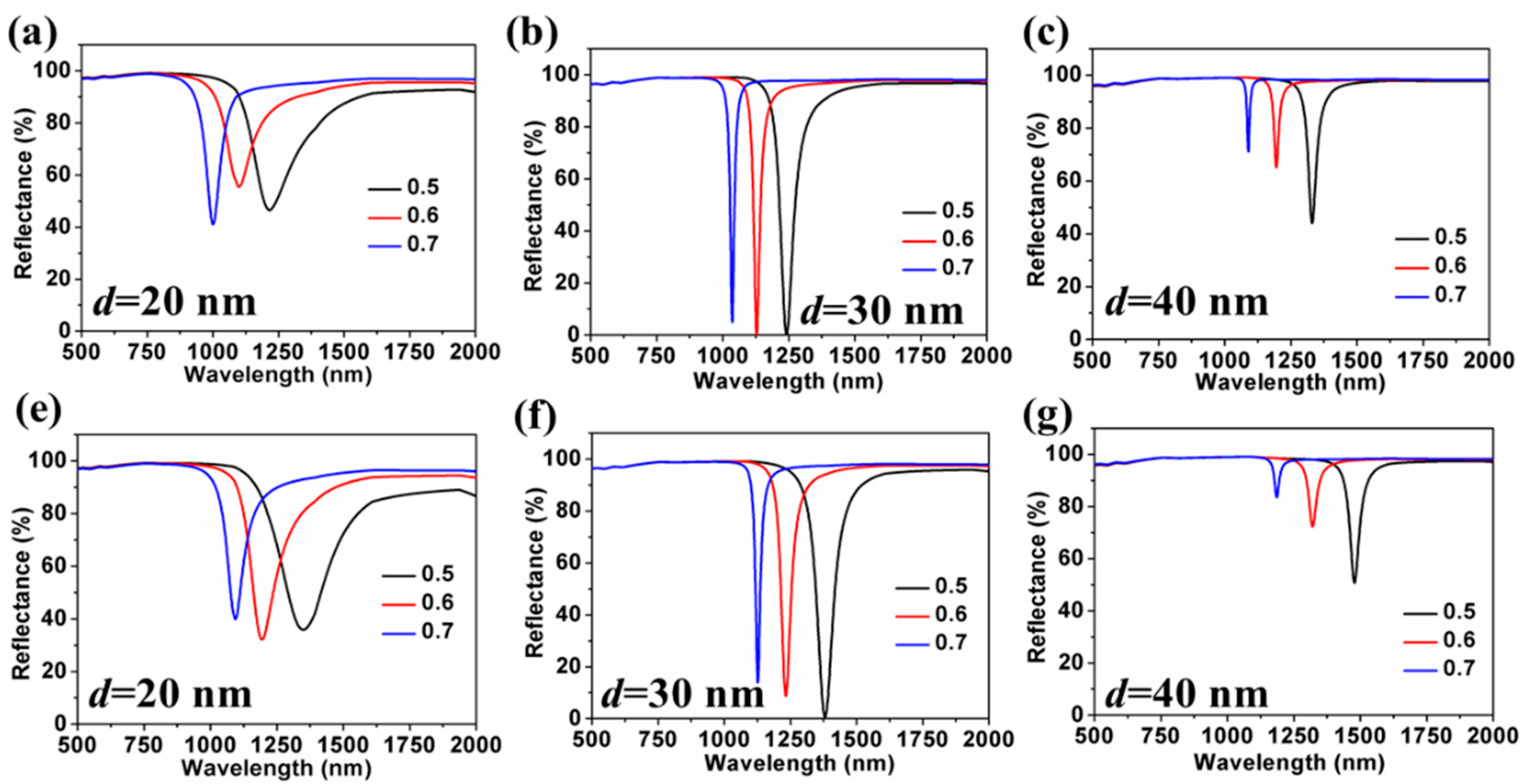 Nanomaterials 11 02220 g006