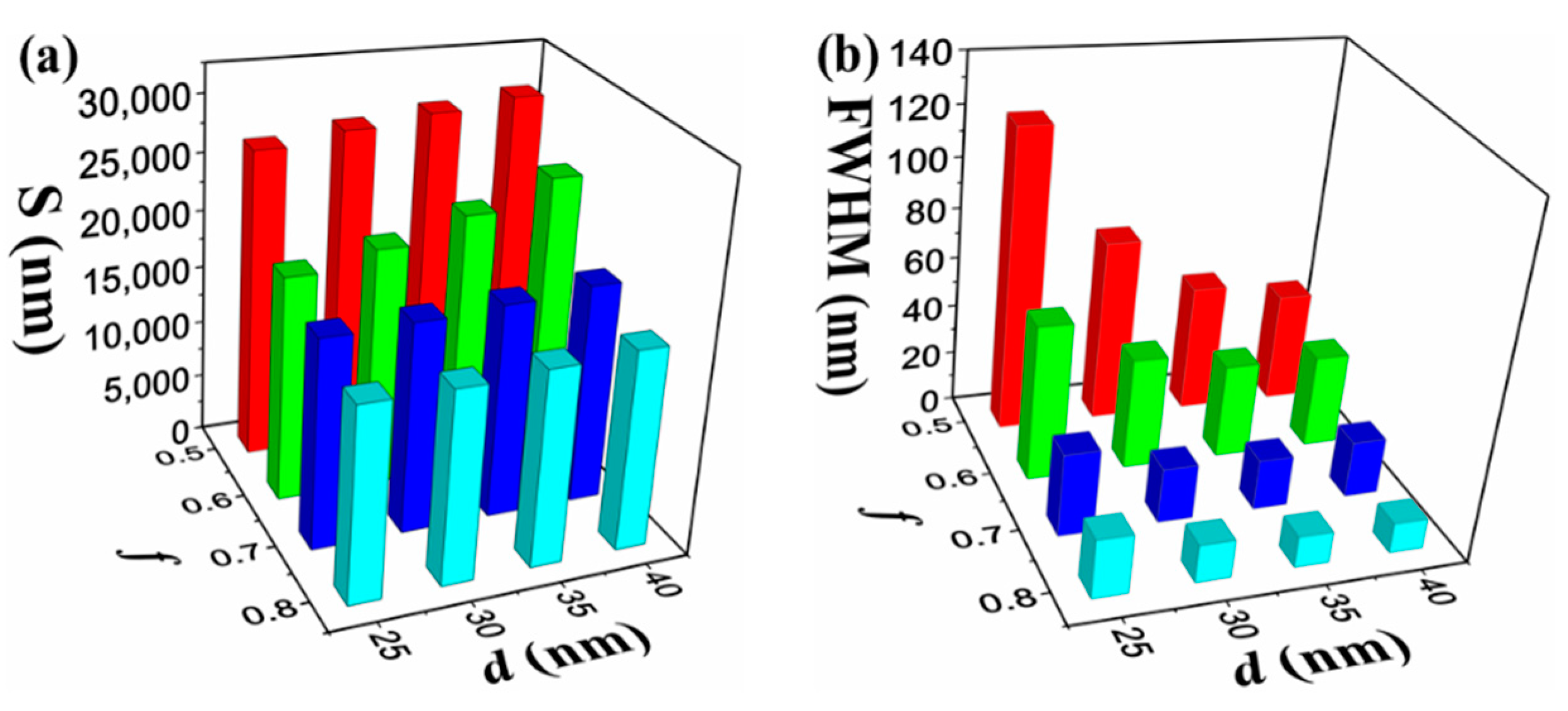 Nanomaterials 11 02220 g007