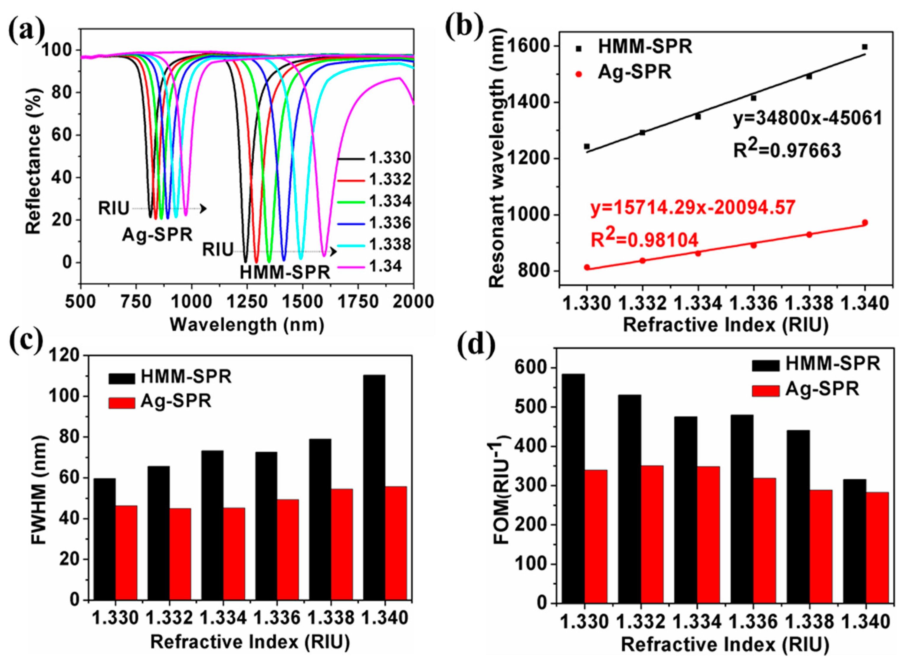 Nanomaterials 11 02220 g008