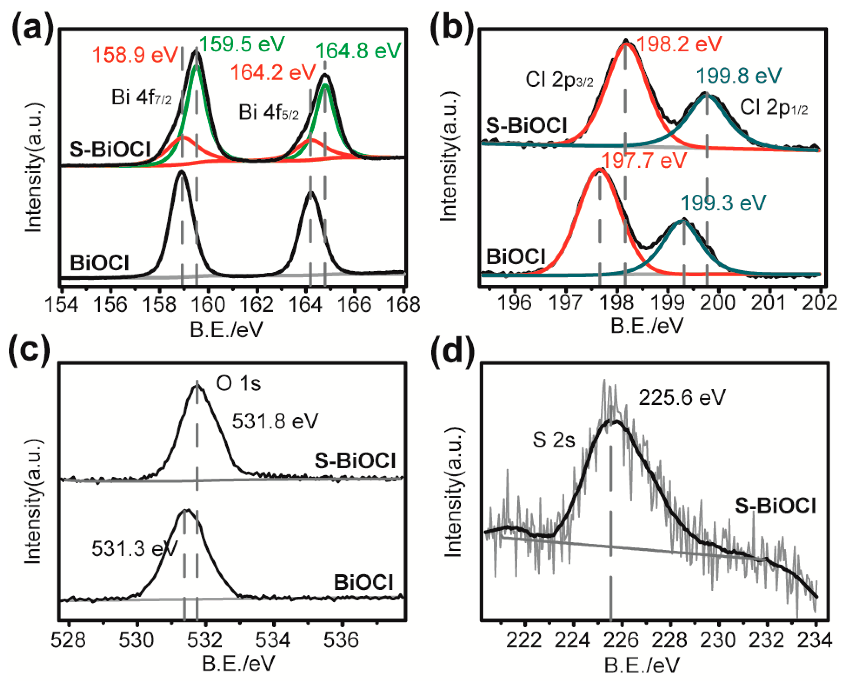 Nanomaterials 11 02221 g003