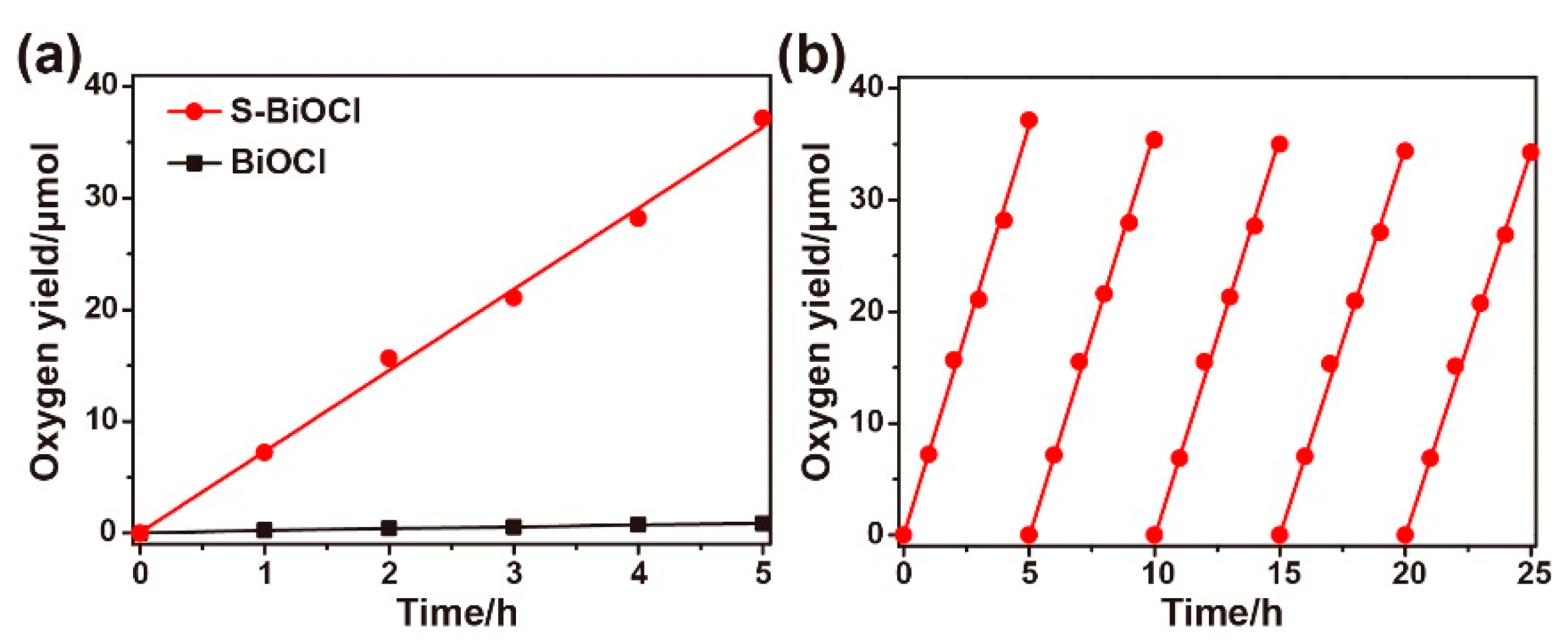Nanomaterials 11 02221 g005