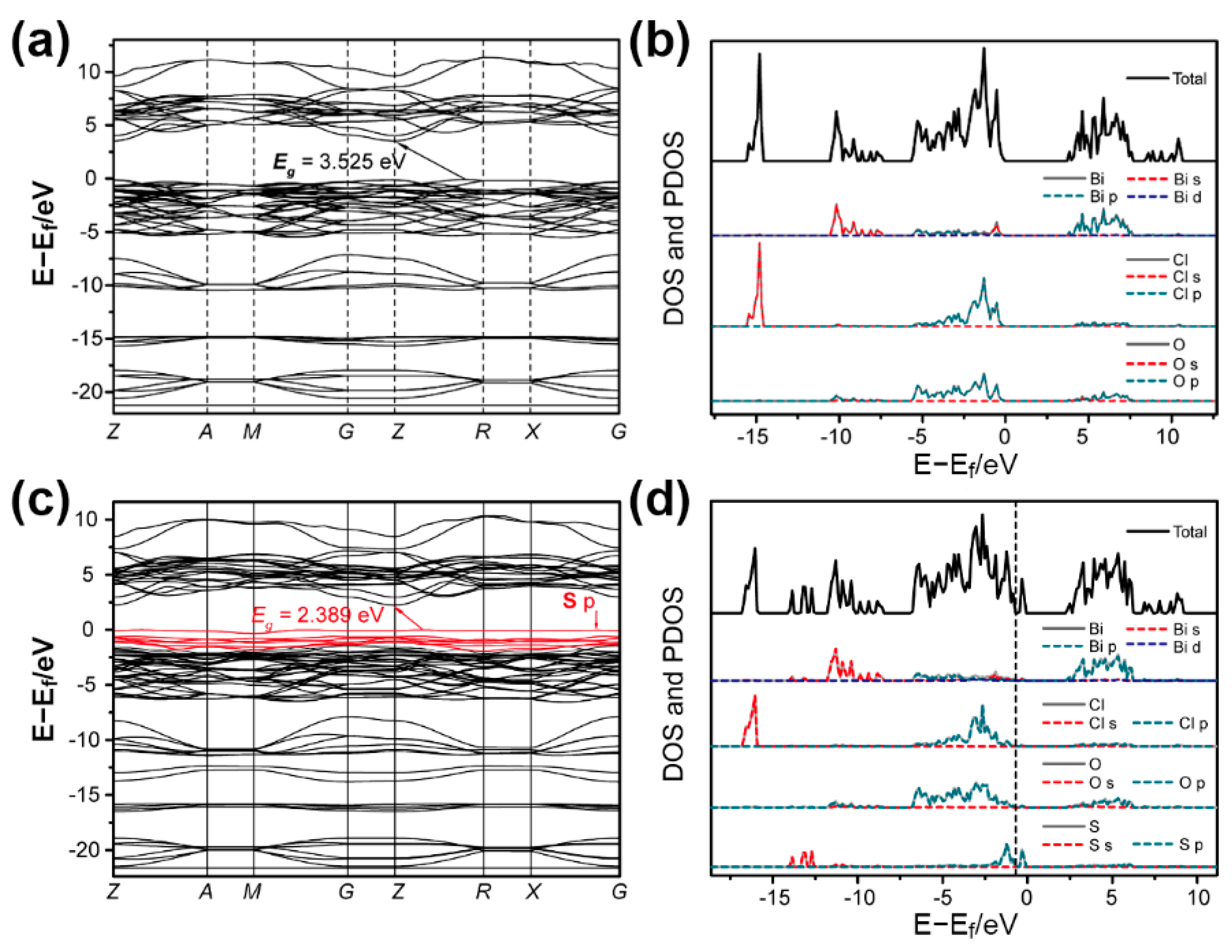 Nanomaterials 11 02221 g006