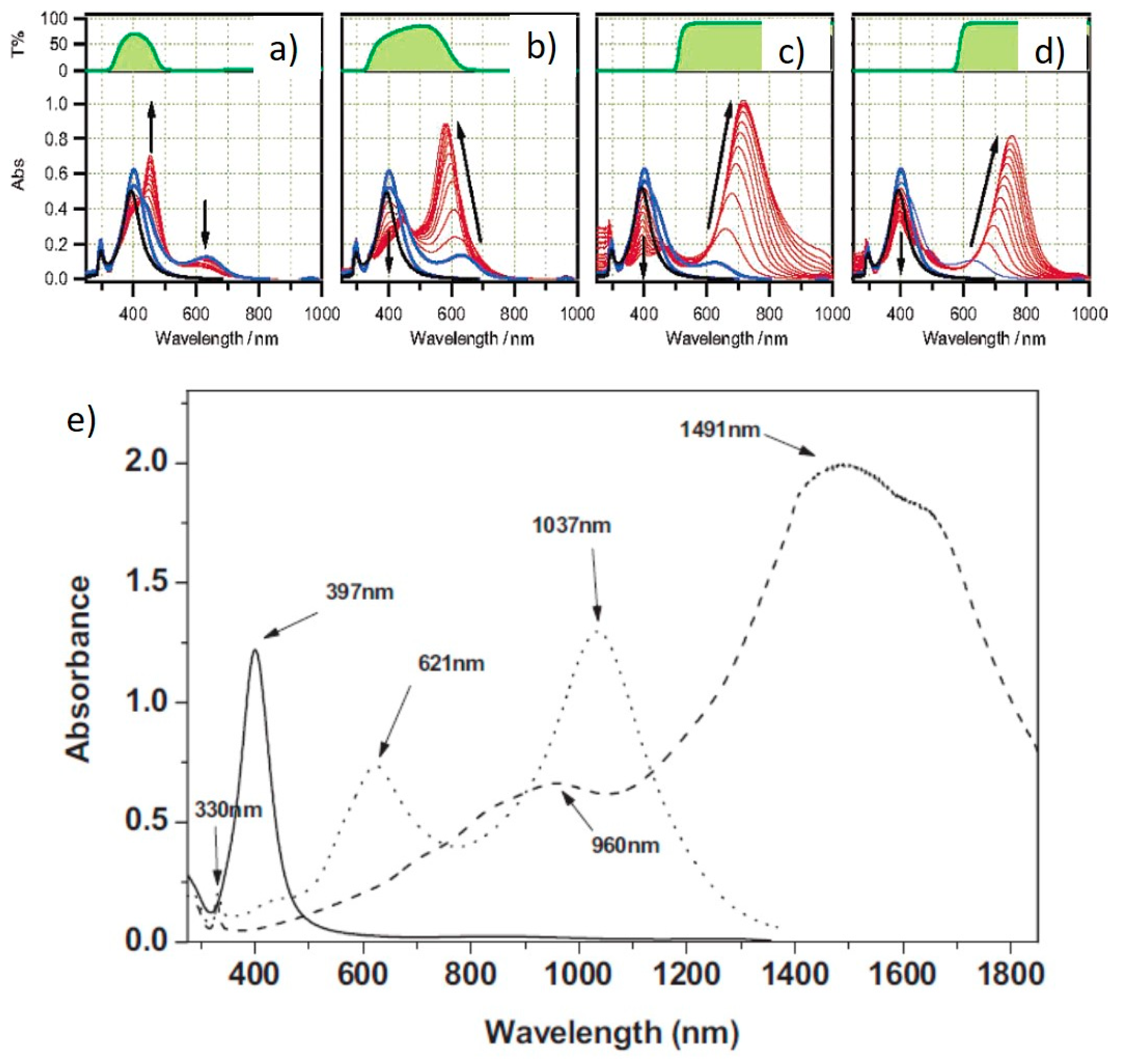 Nanomaterials 11 02226 g004