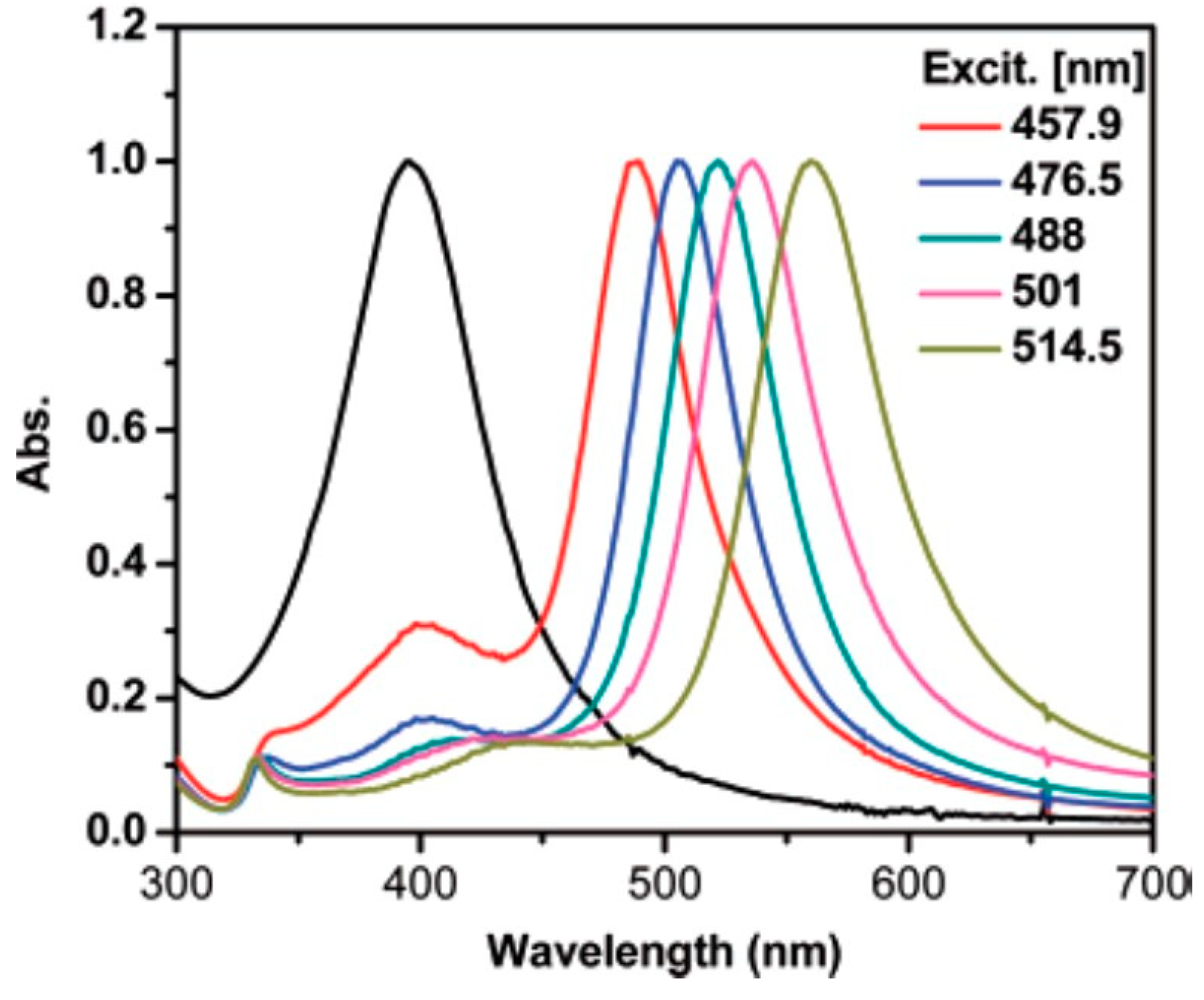 Nanomaterials 11 02226 g006