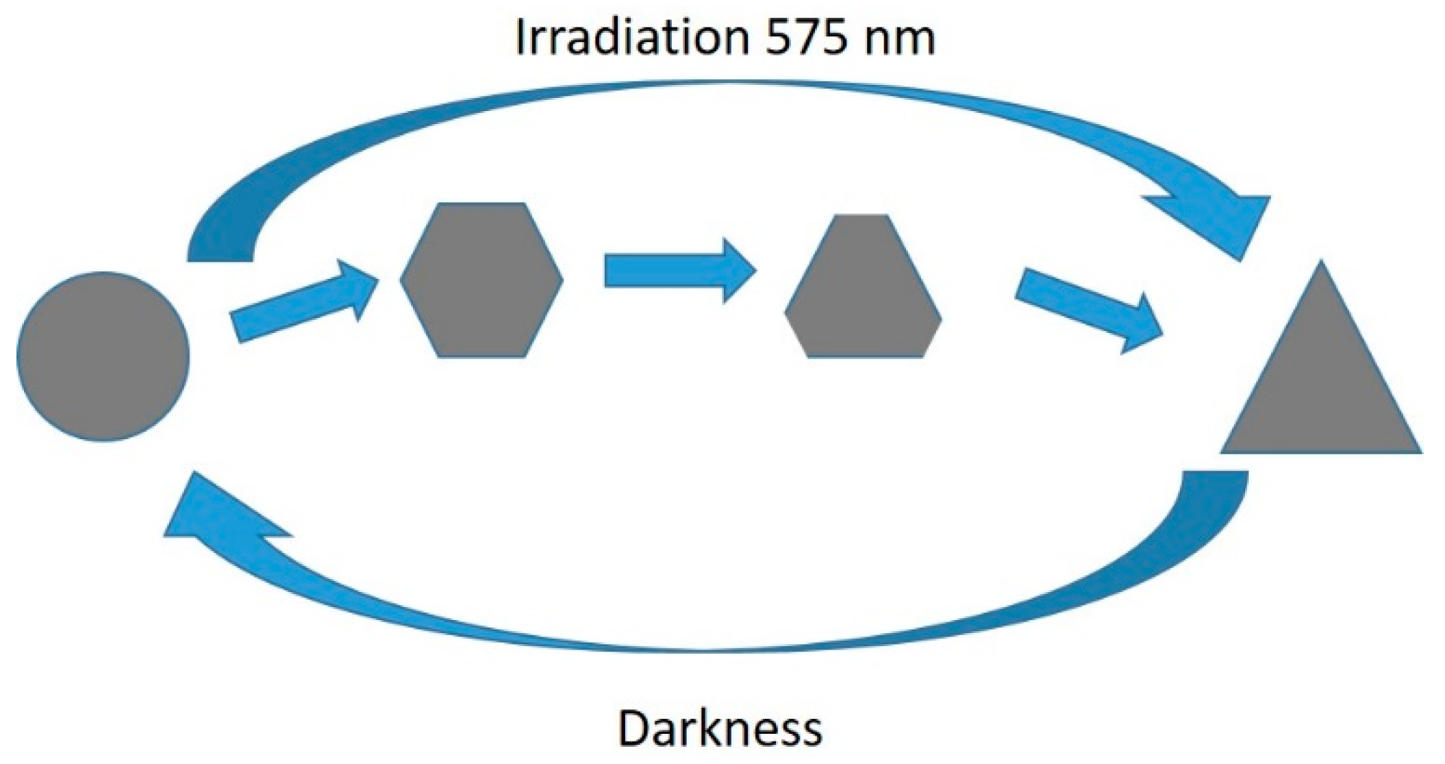 Nanomaterials 11 02226 g009