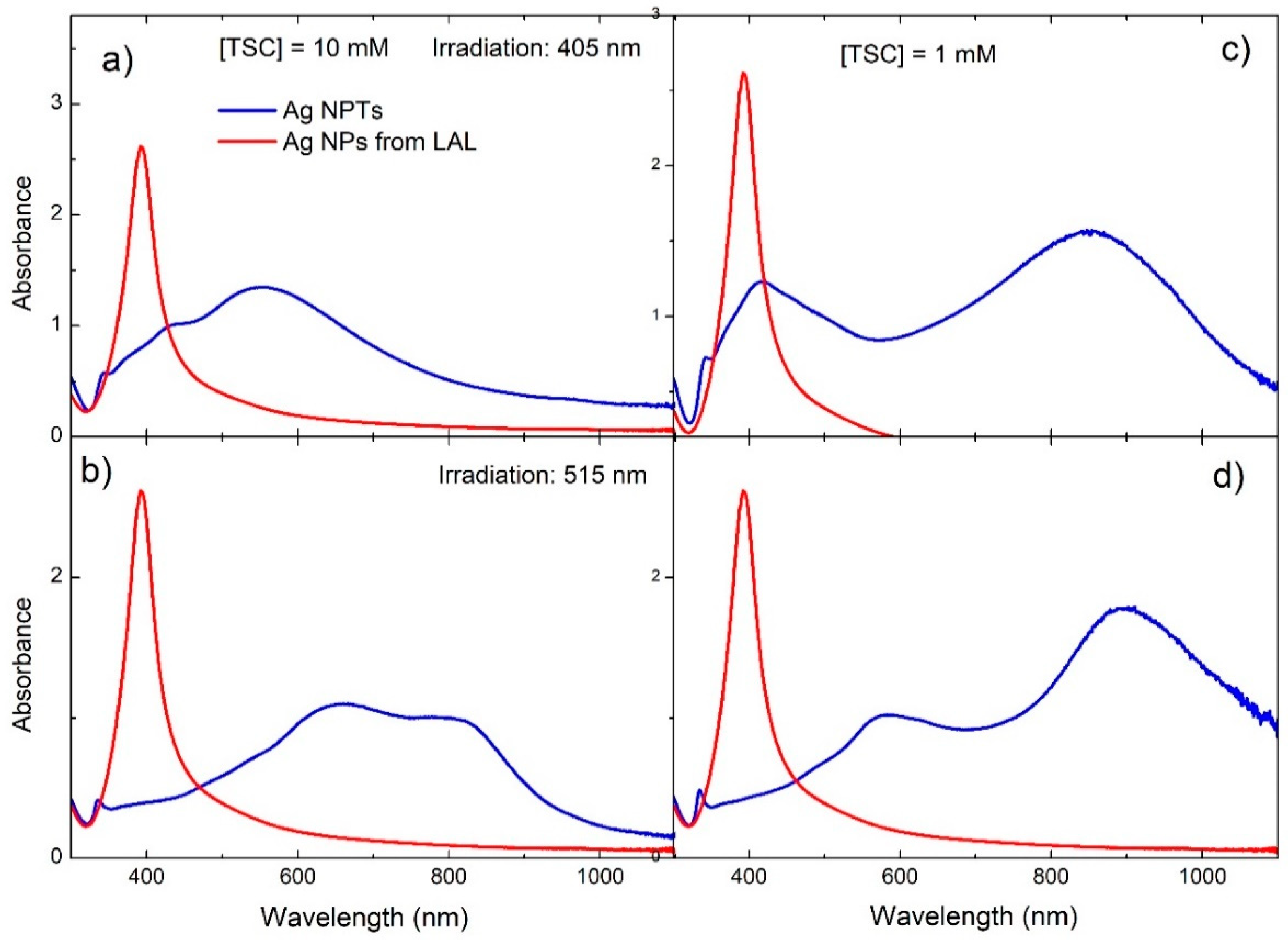 Nanomaterials 11 02226 g011