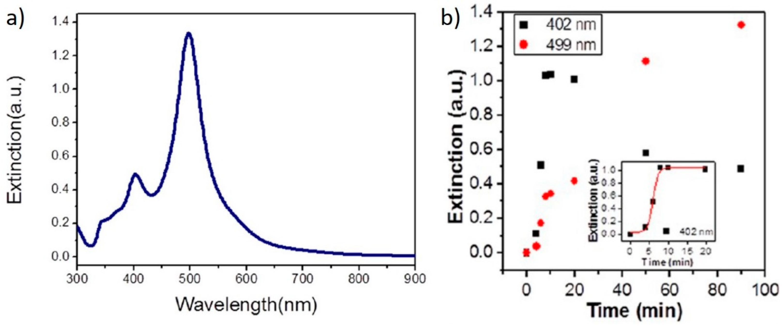 Nanomaterials 11 02226 g012