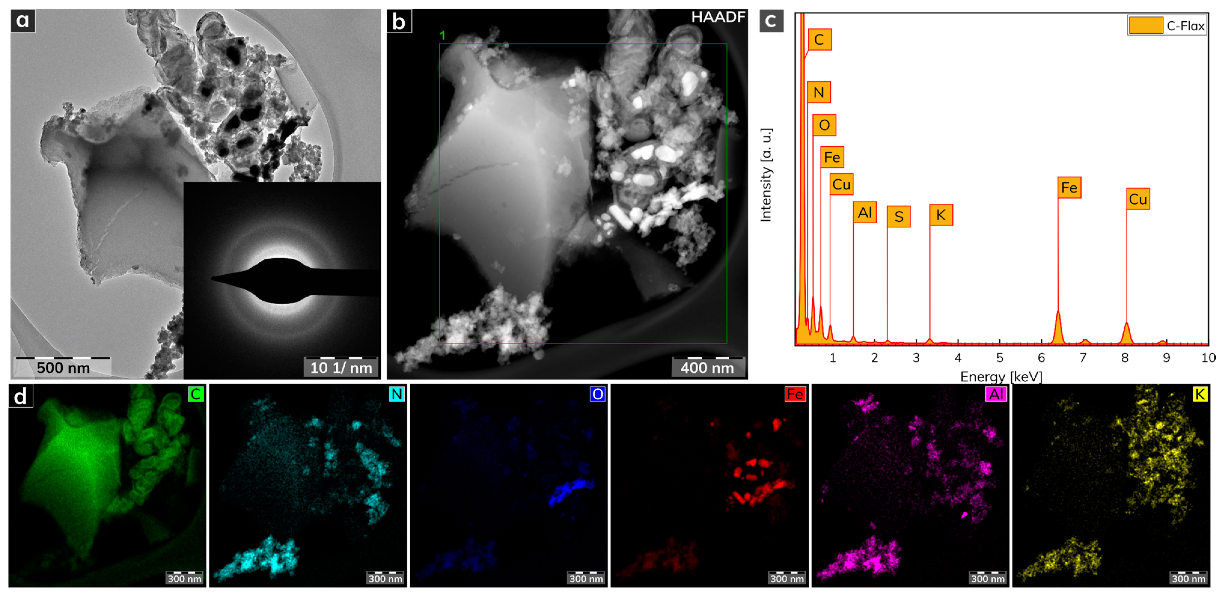 Nanomaterials 11 02229 g002