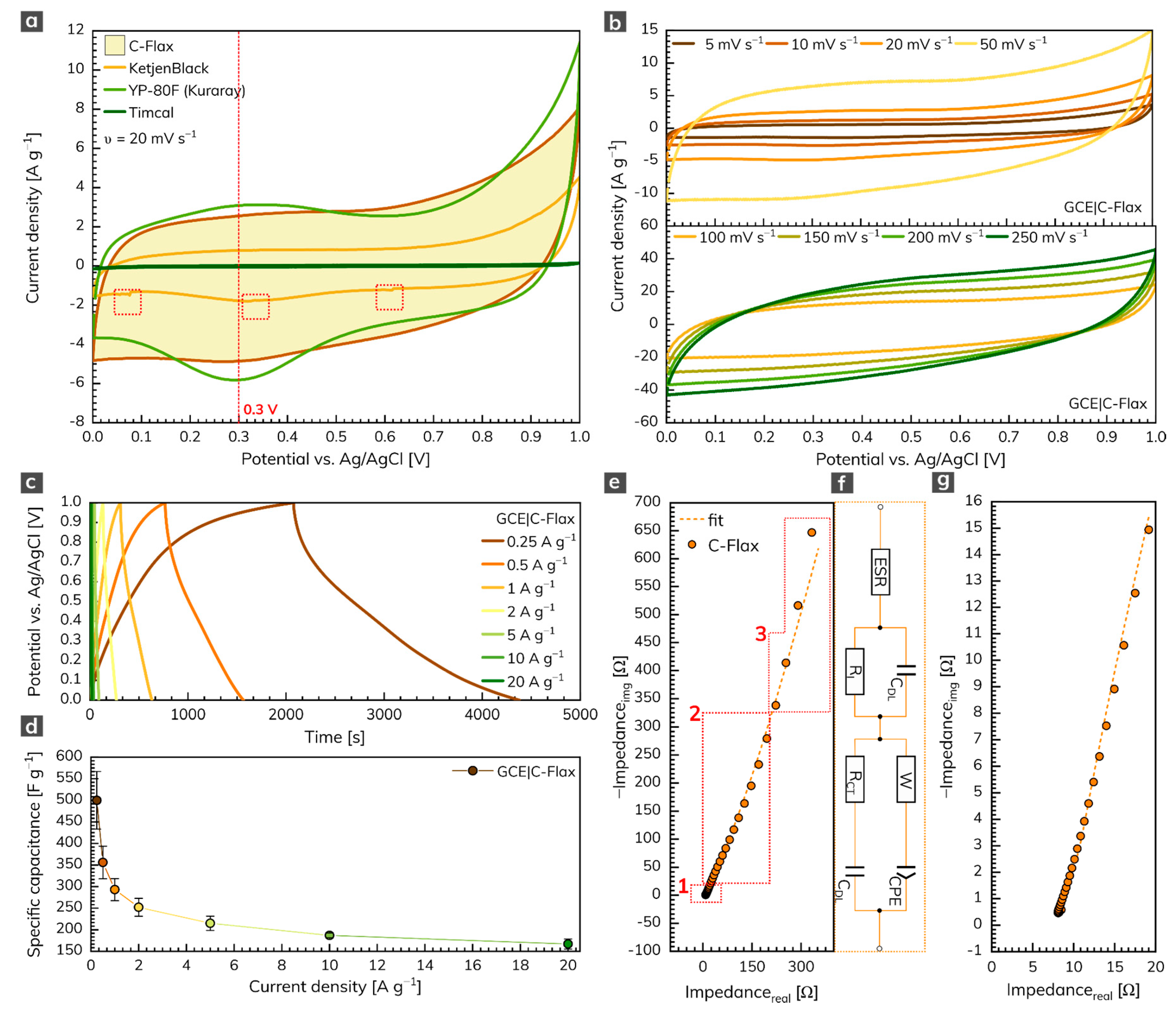 Nanomaterials 11 02229 g003