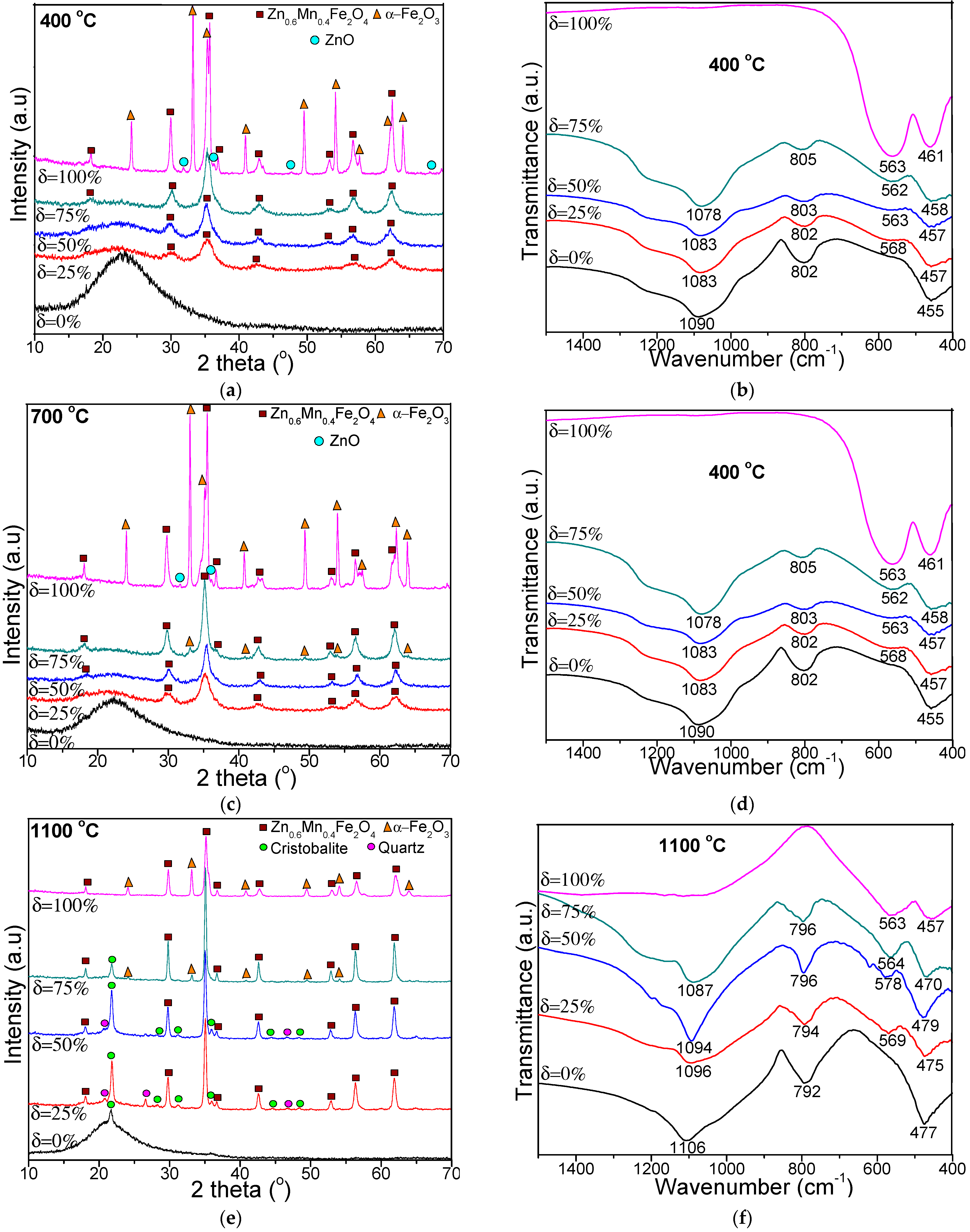 Nanomaterials 11 02232 g002