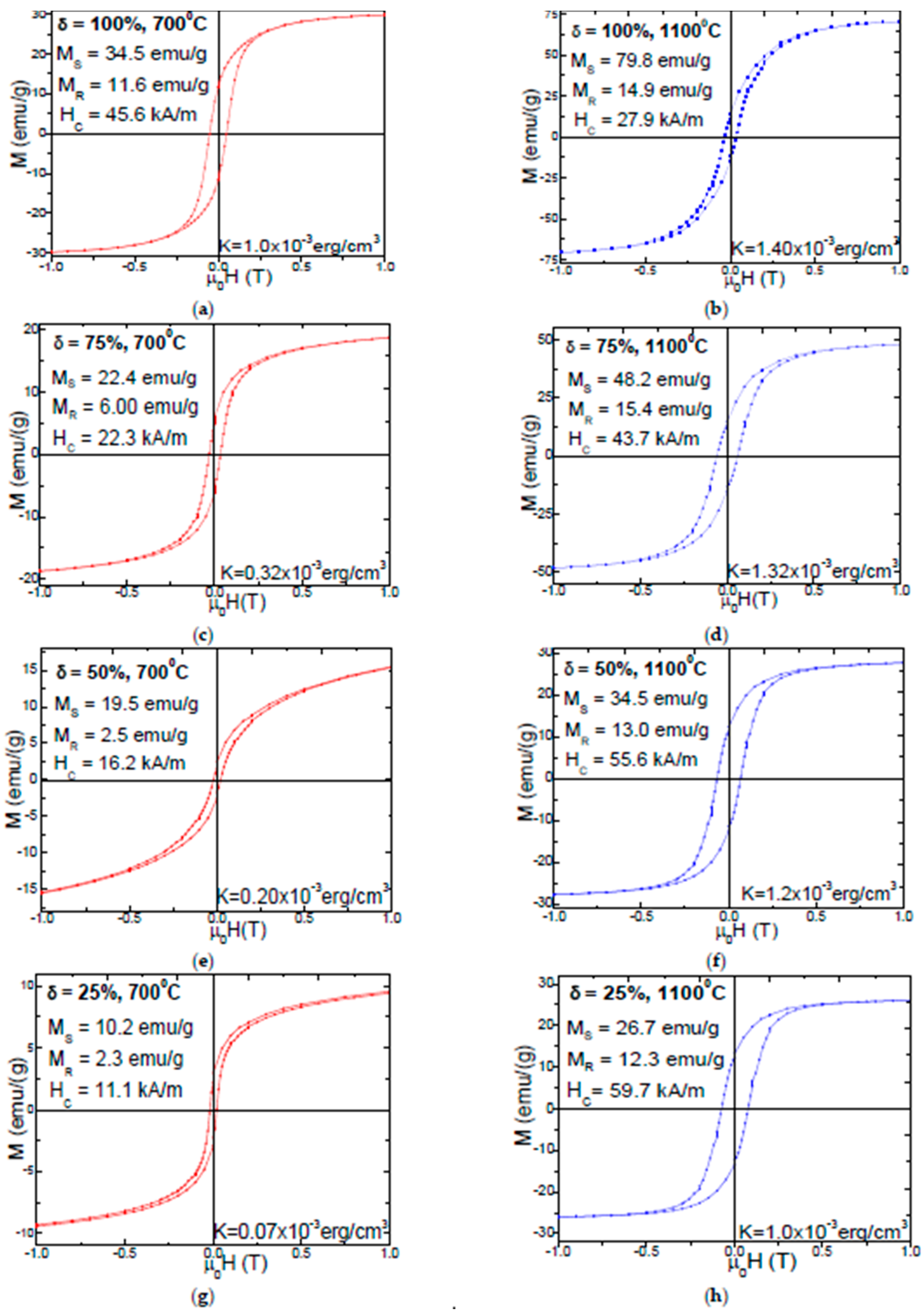 Nanomaterials 11 02232 g004