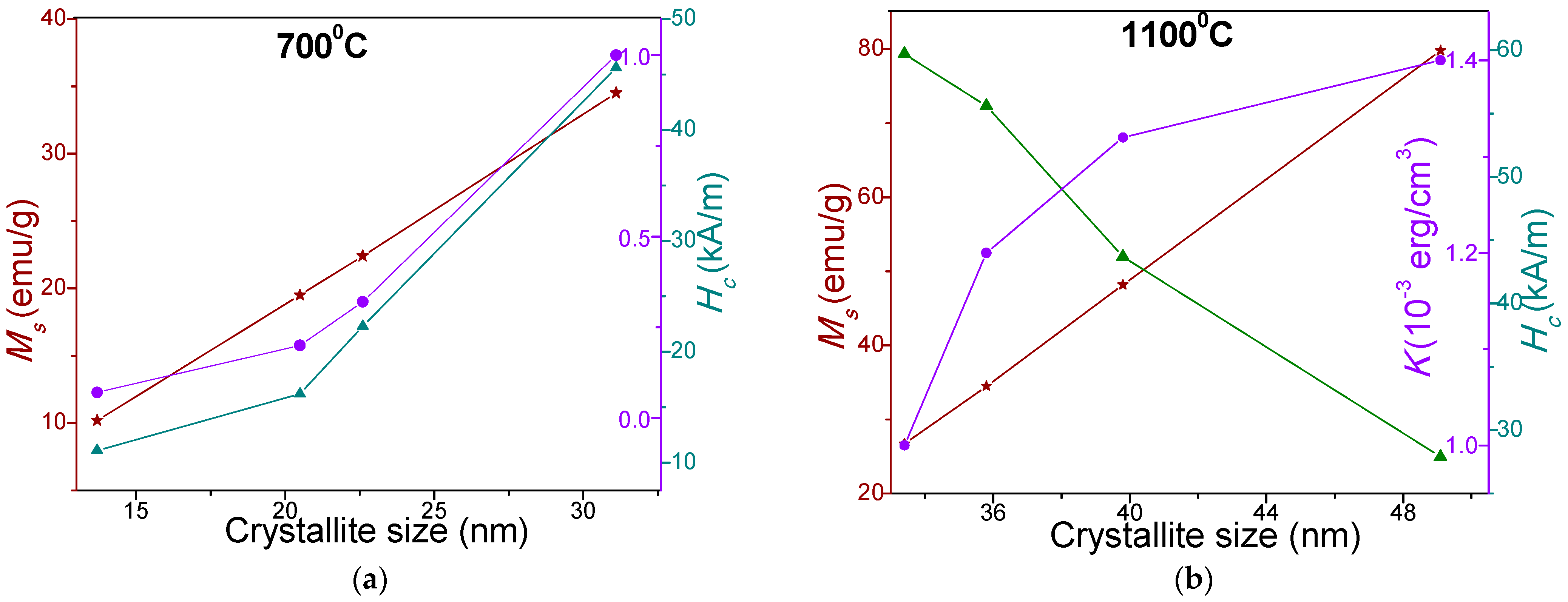 Nanomaterials 11 02232 g005