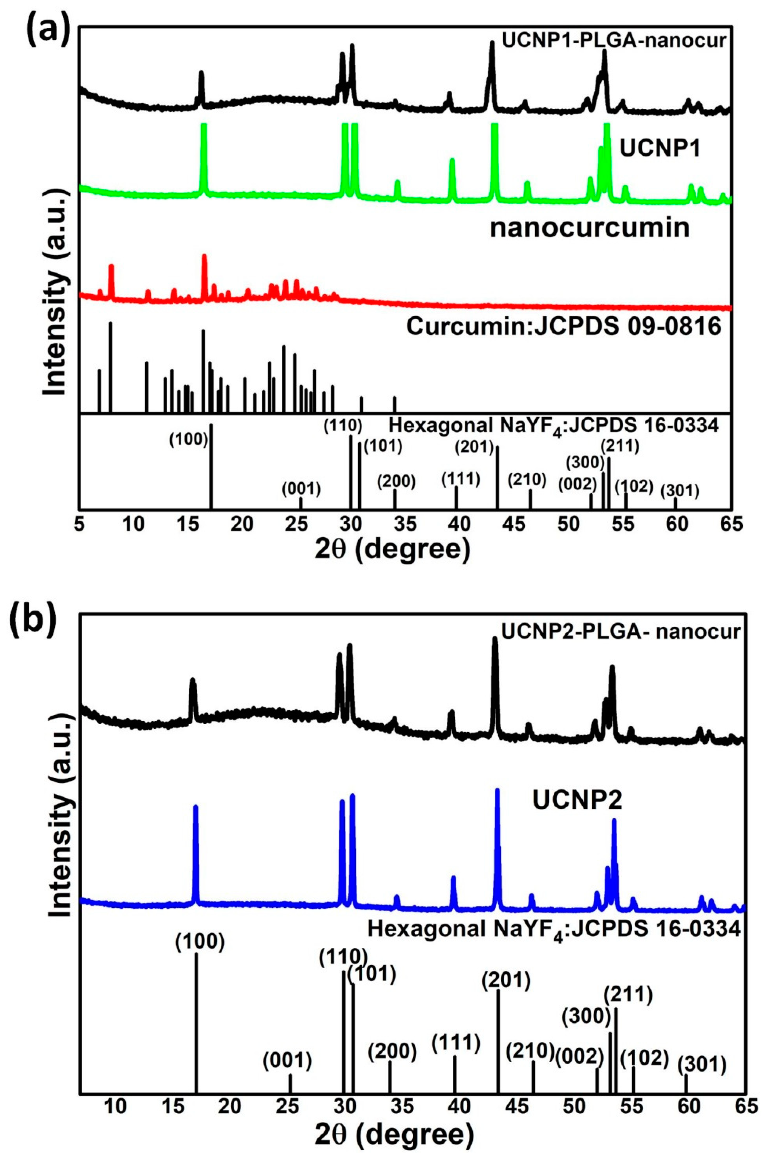 Nanomaterials 11 02234 g003