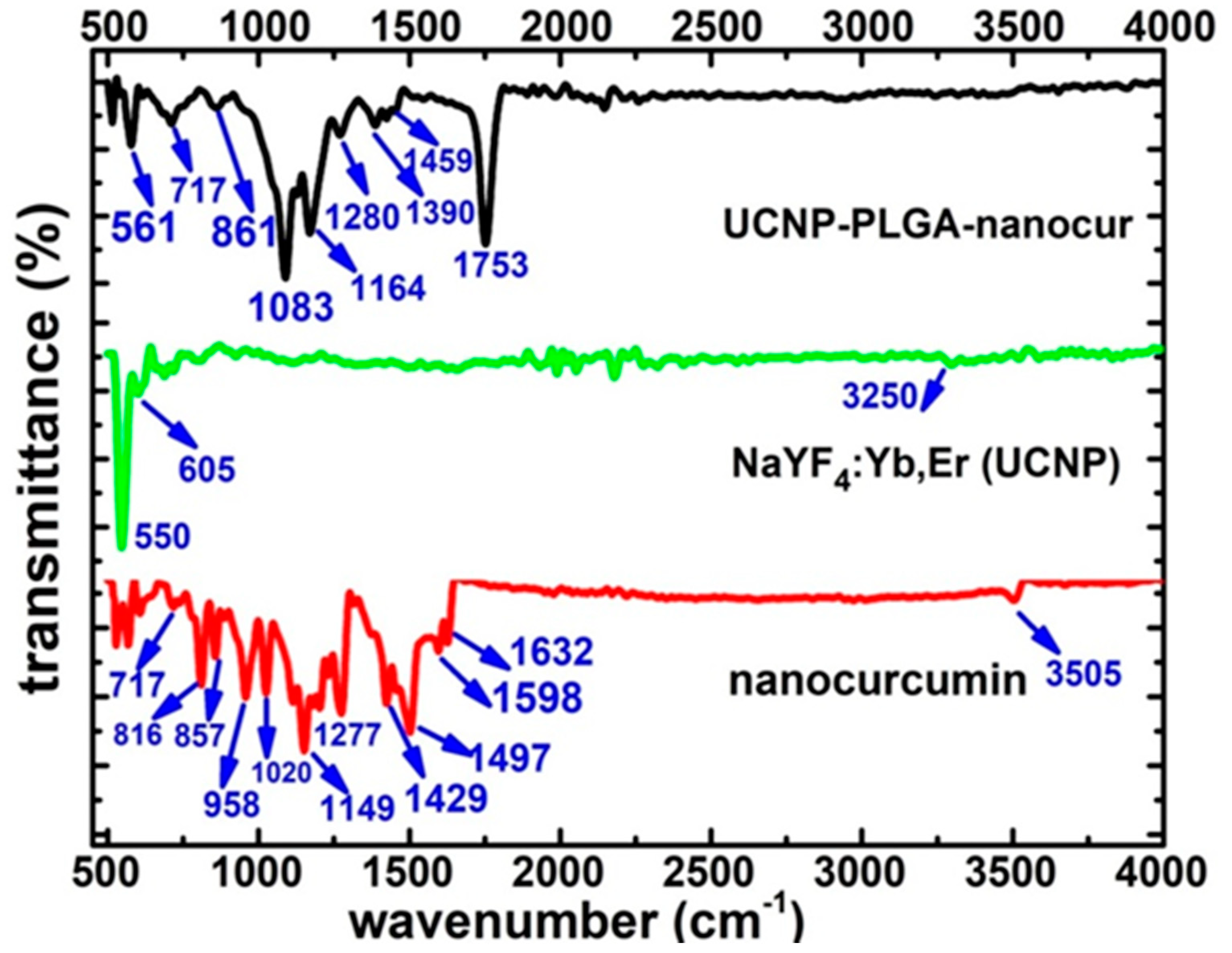 Nanomaterials 11 02234 g004