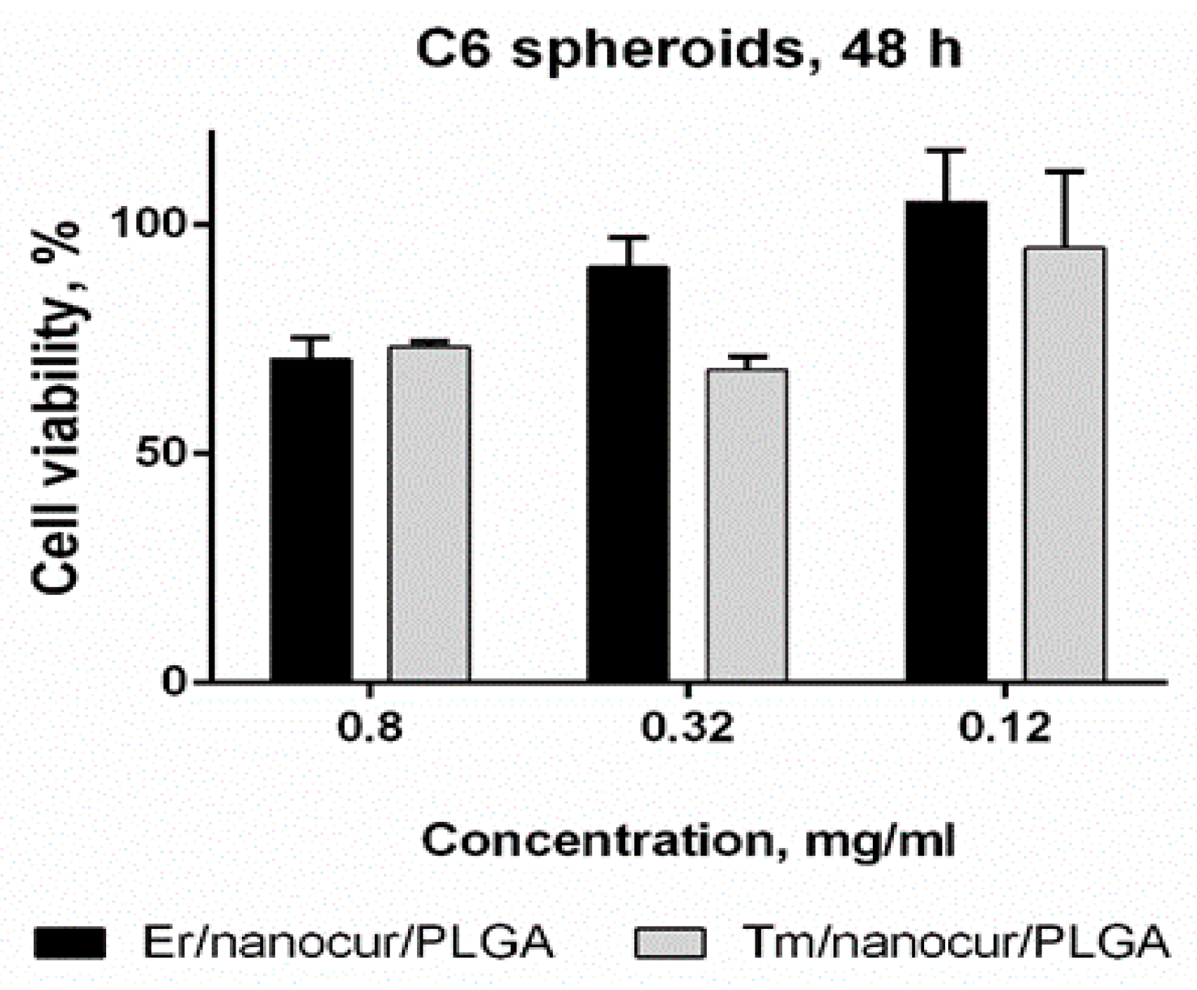 Nanomaterials 11 02234 g008