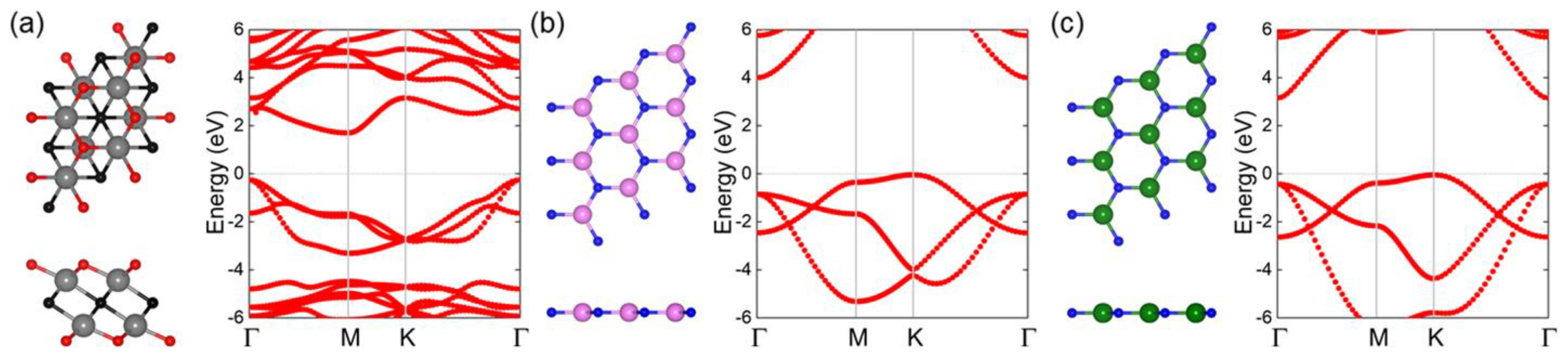 Nanomaterials 11 02236 g001