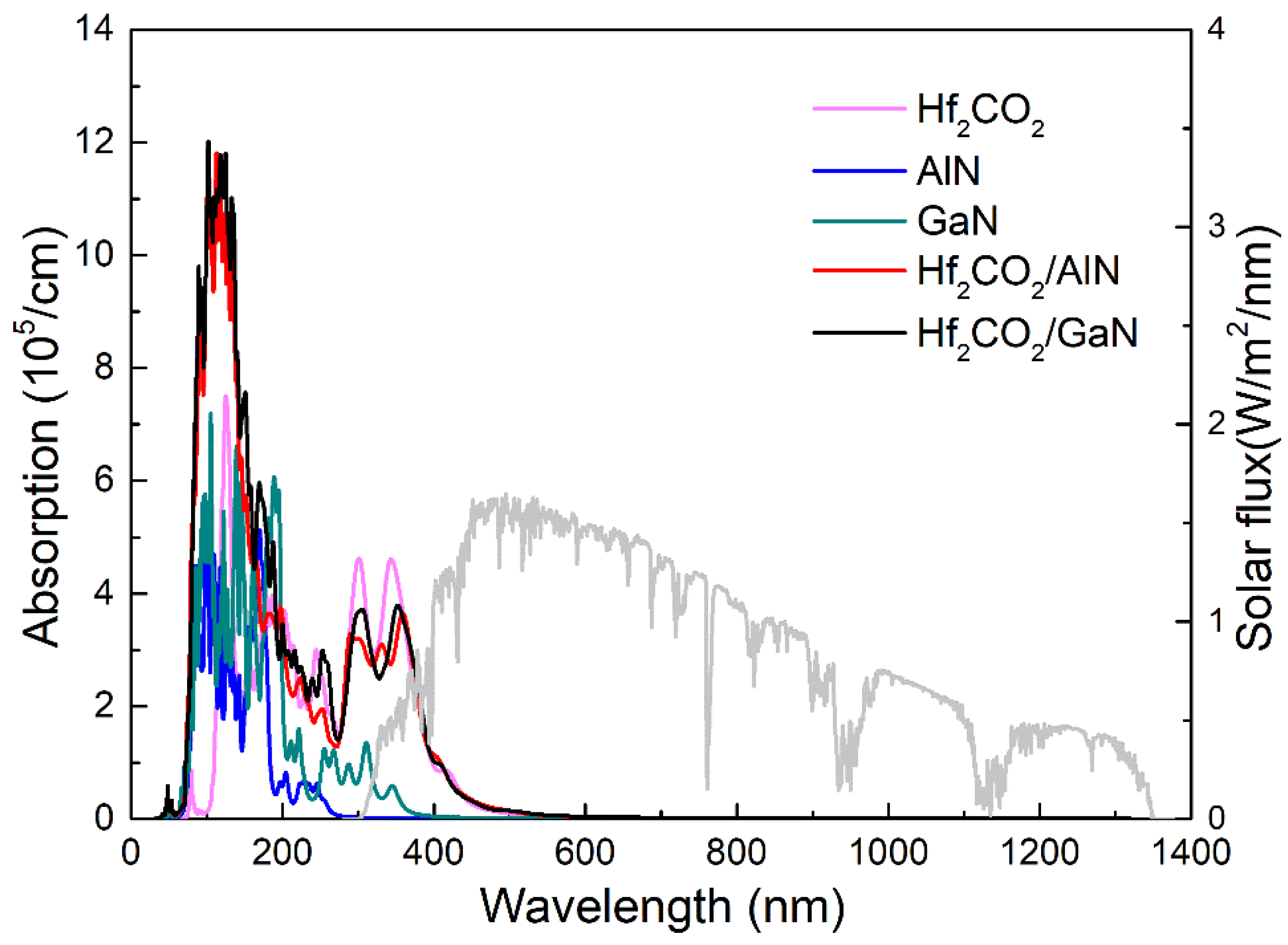 Nanomaterials 11 02236 g007