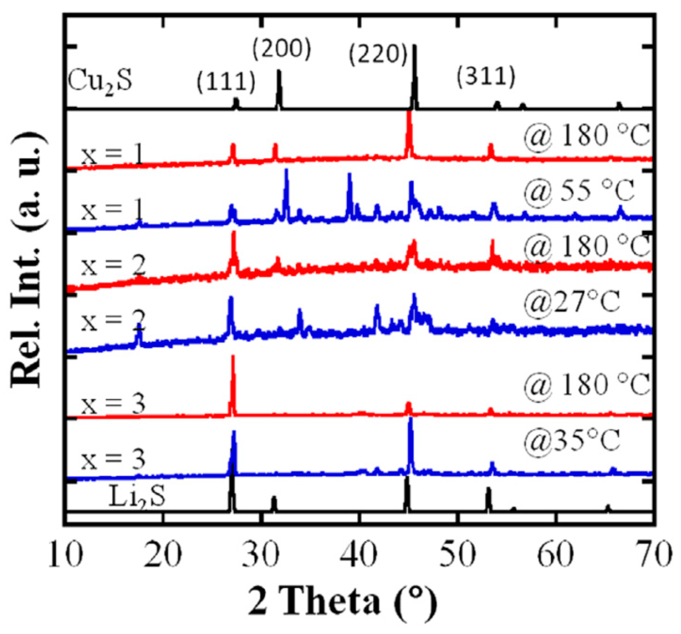 Nanomaterials 11 02238 g001