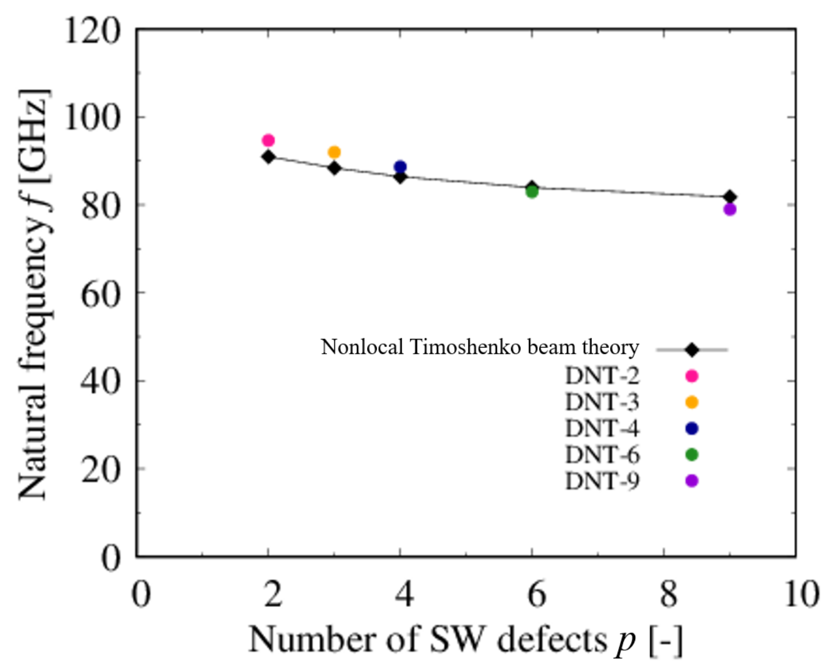 Nanomaterials 11 02241 g007